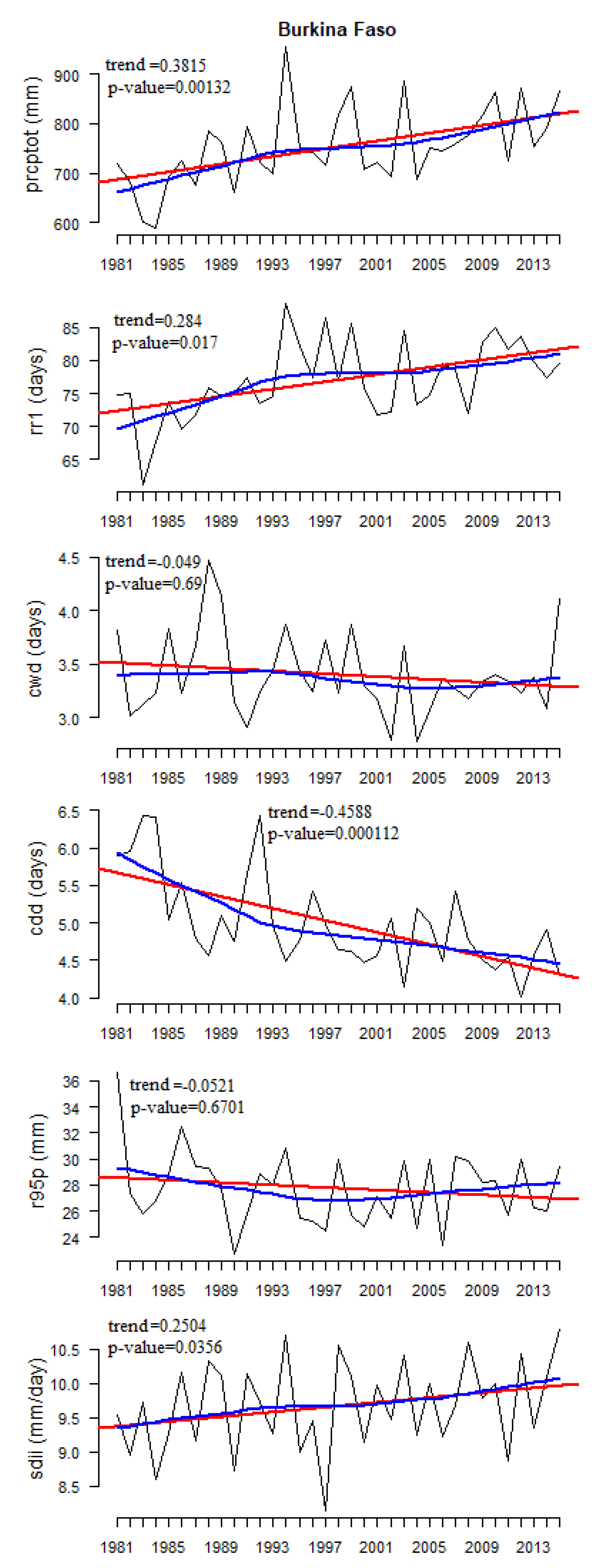 Climate 08 00084 g005