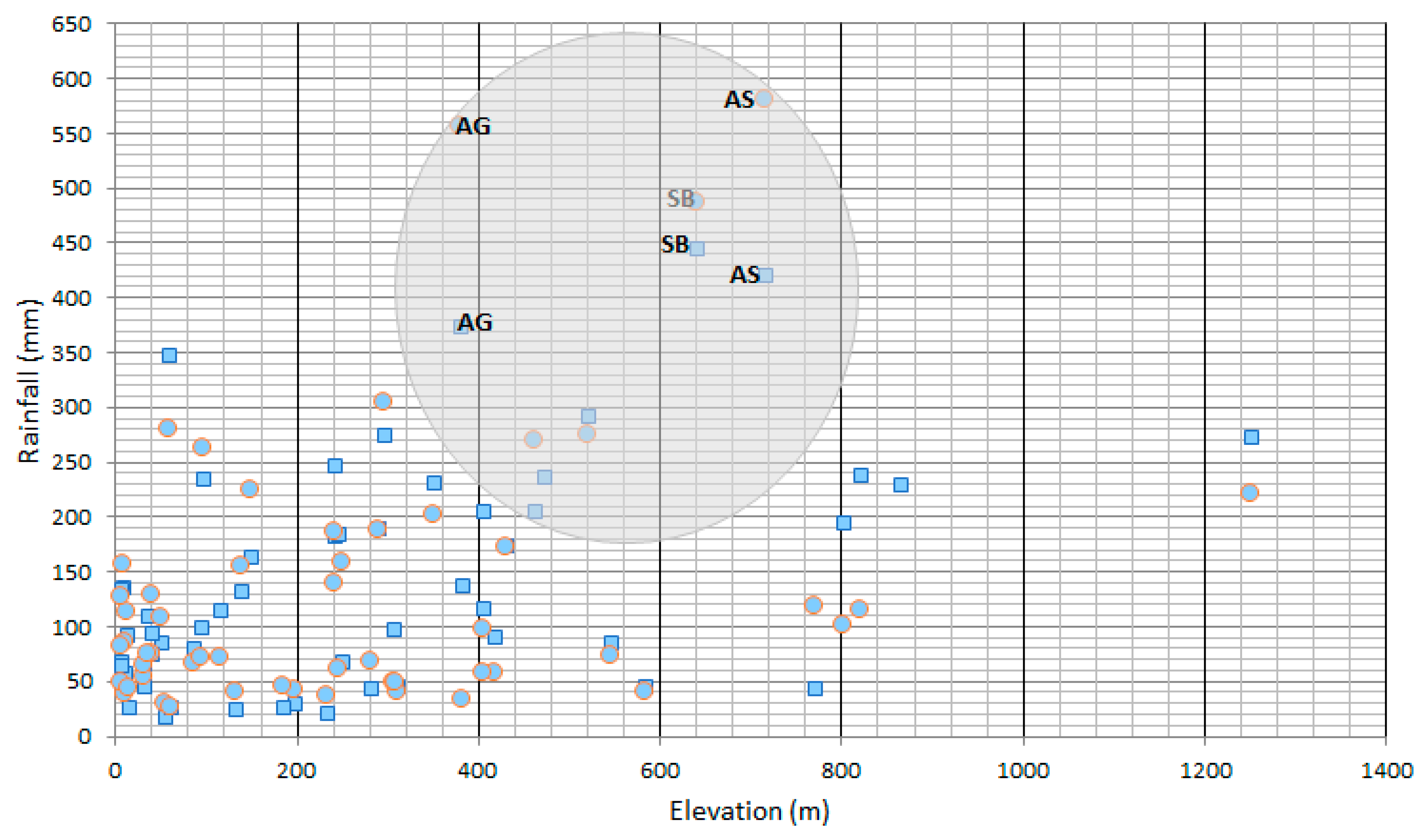 Climate 08 00087 g003