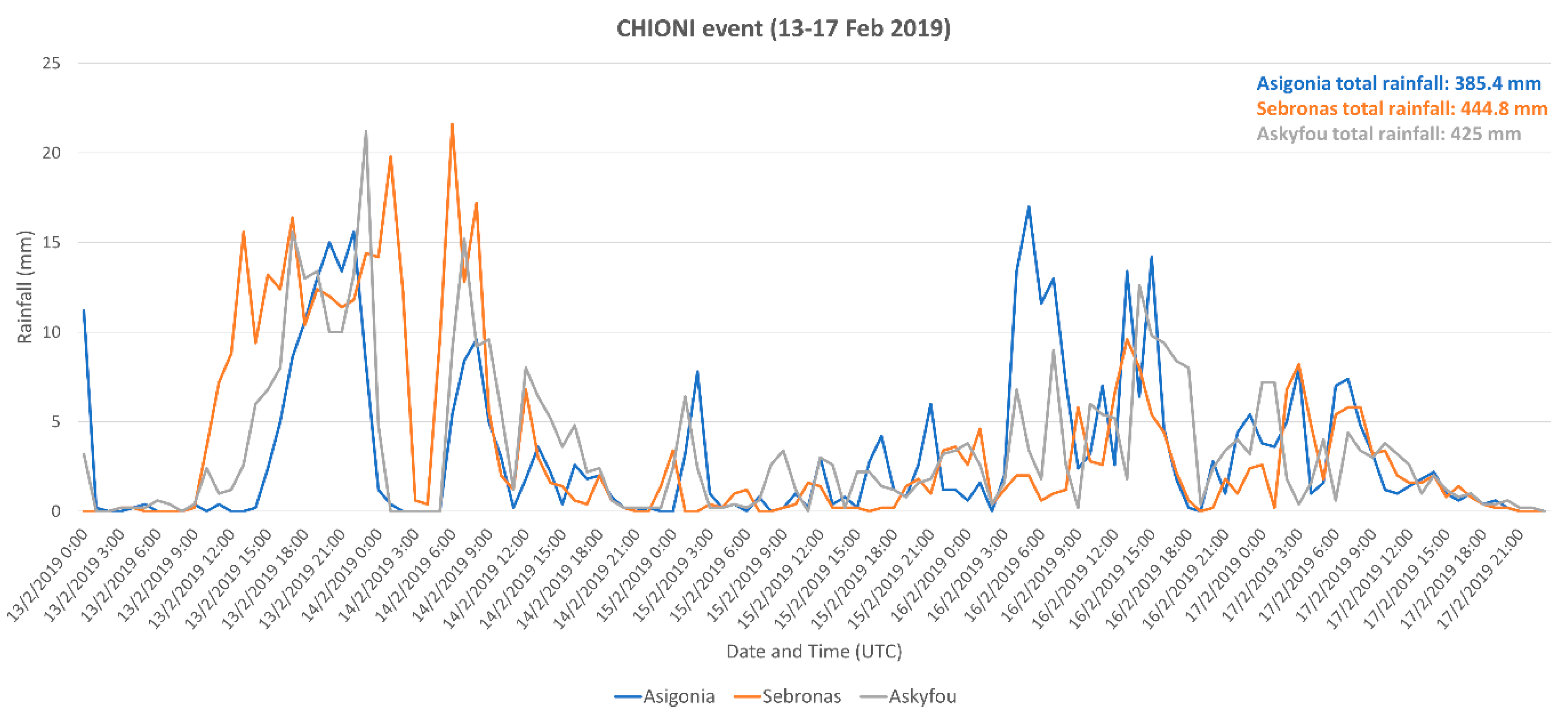 Climate 08 00087 g005