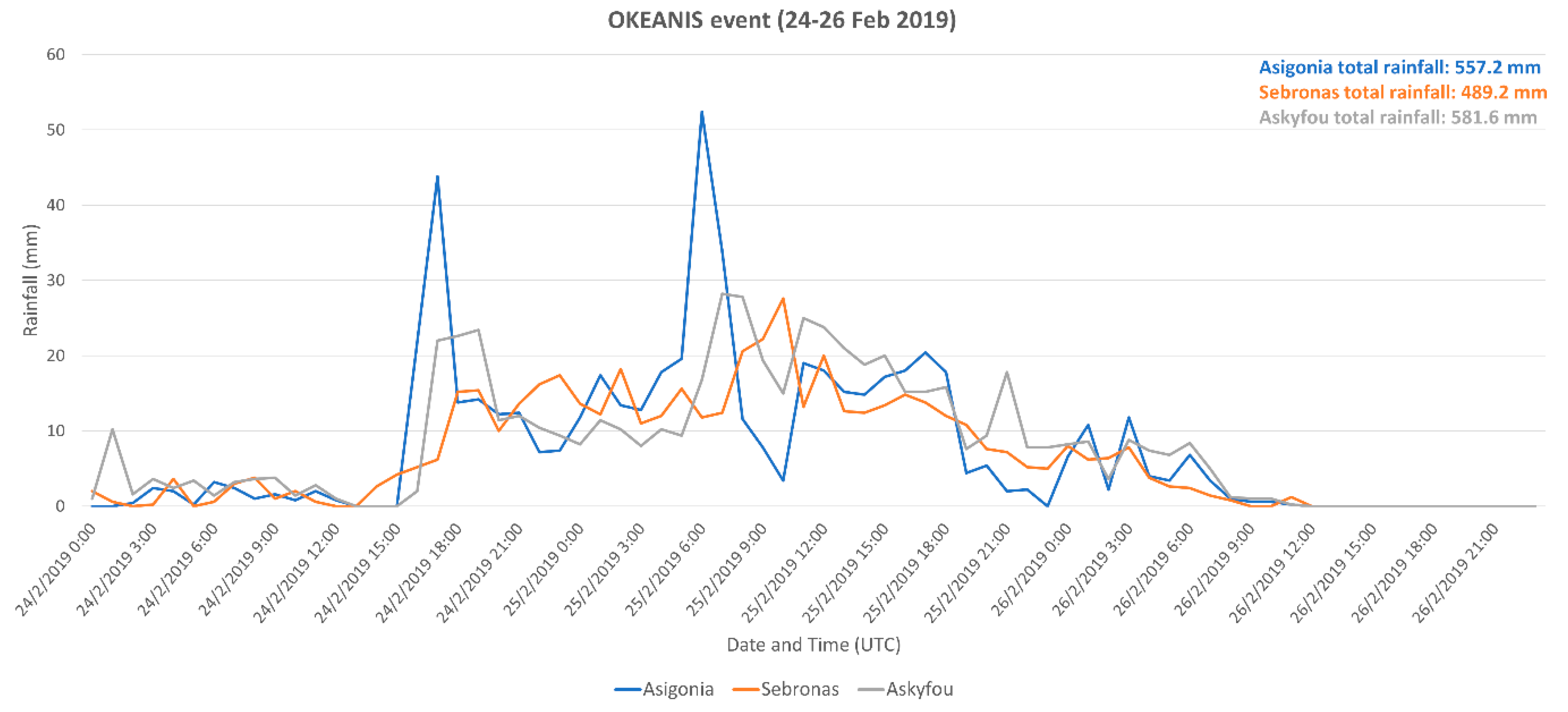 Climate 08 00087 g008