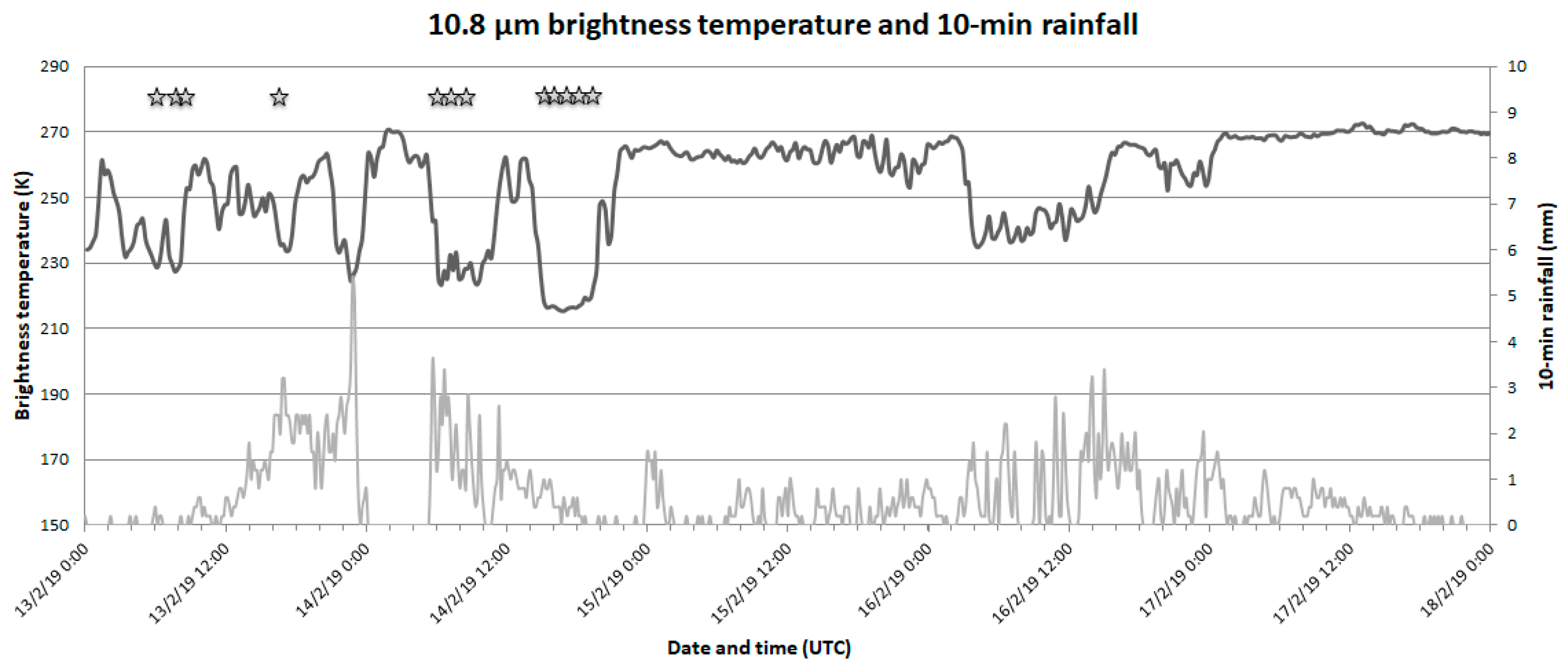 Climate 08 00087 g012