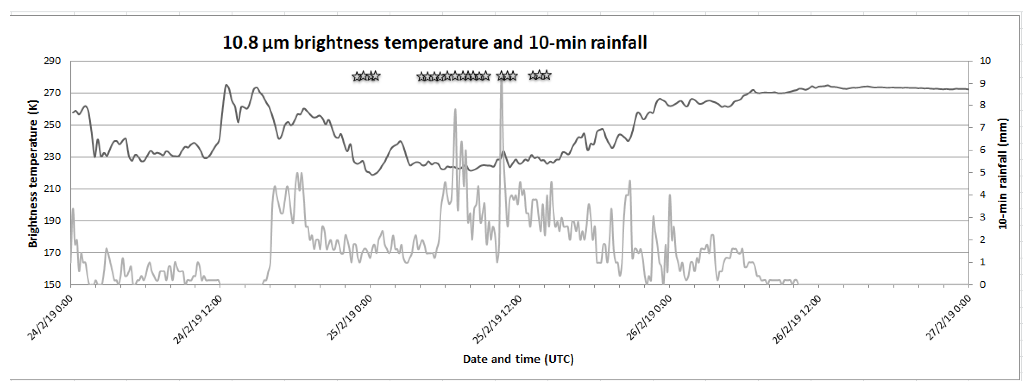 Climate 08 00087 g014