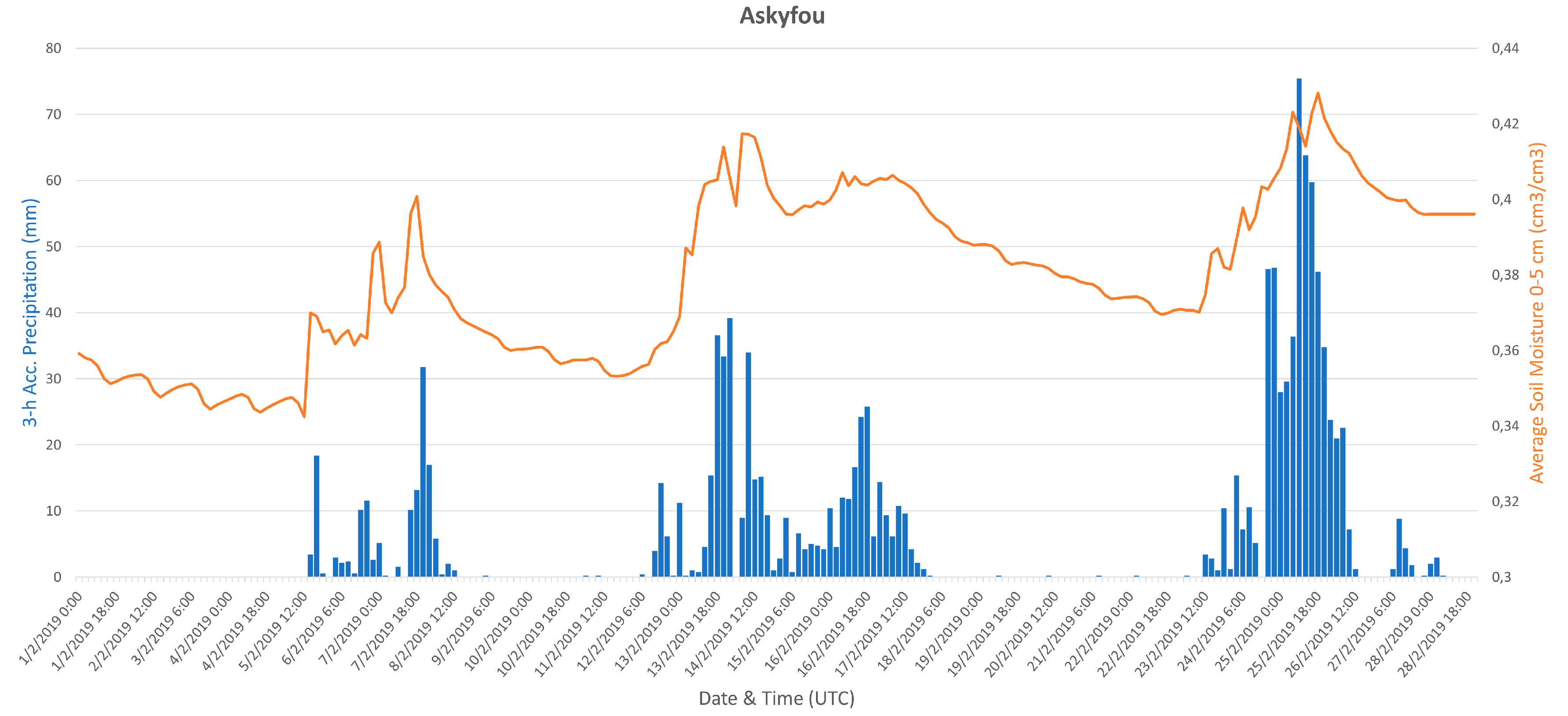 Climate 08 00087 g015