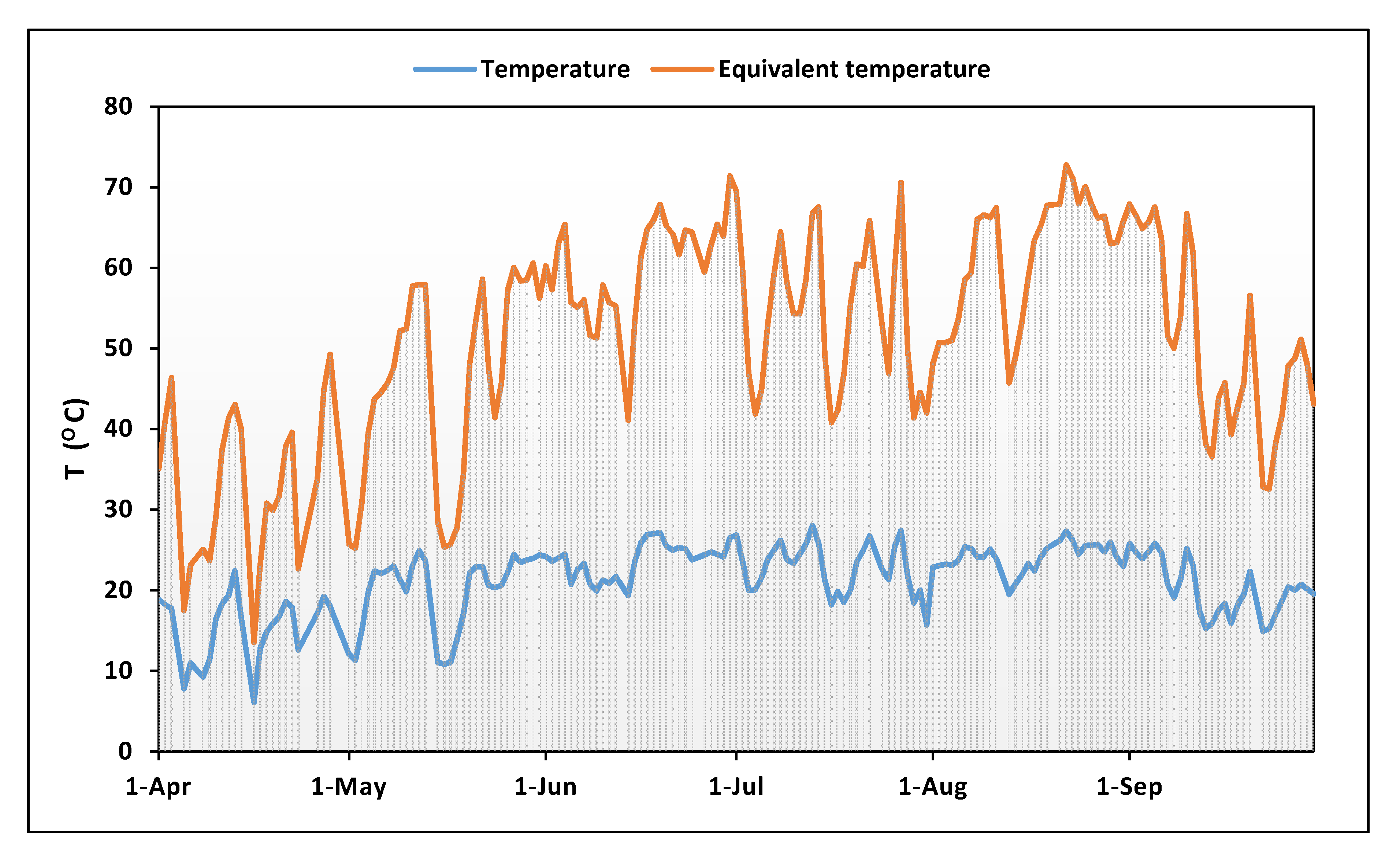 Climate 08 00095 g002