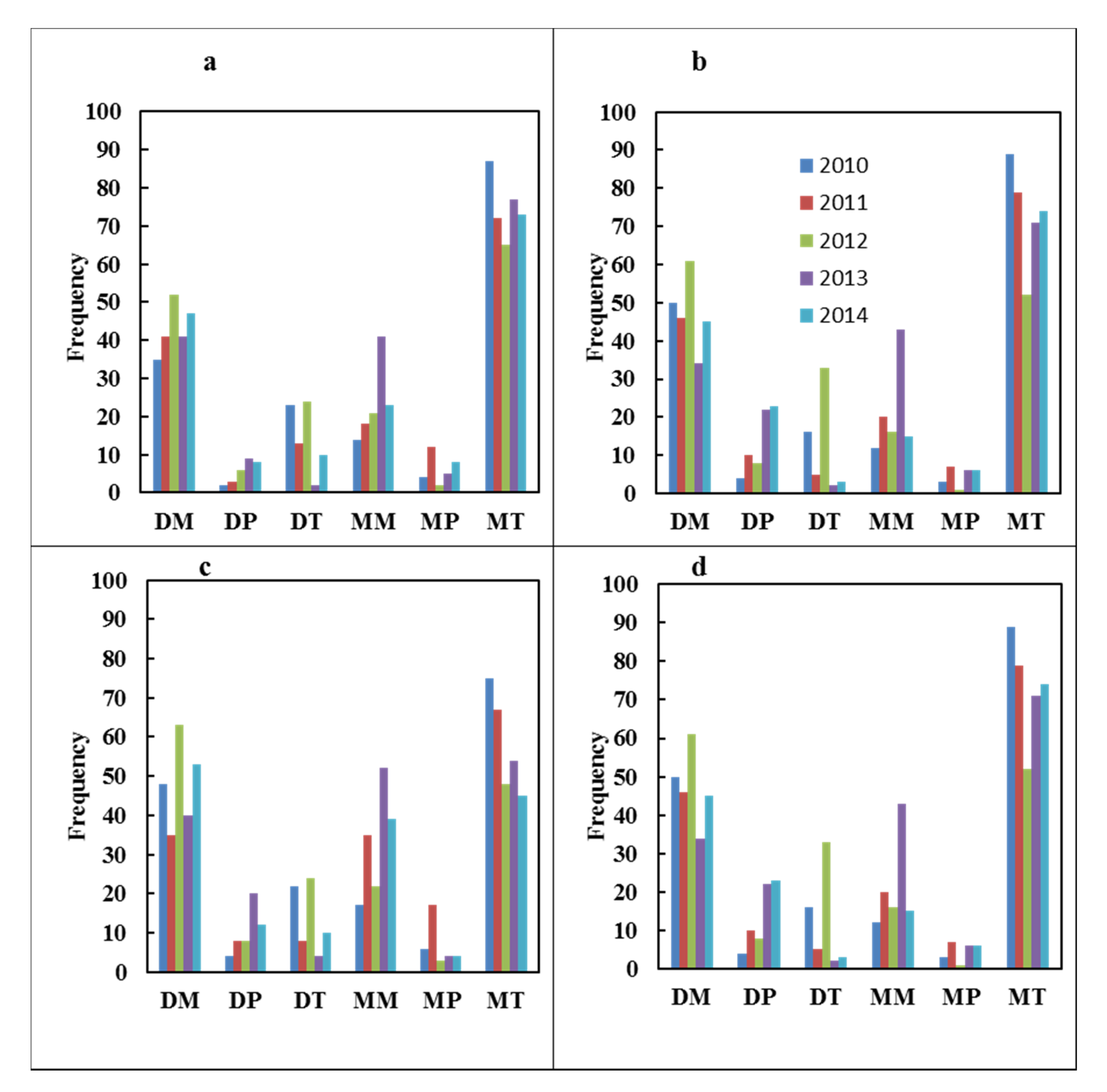 Climate 08 00095 g004