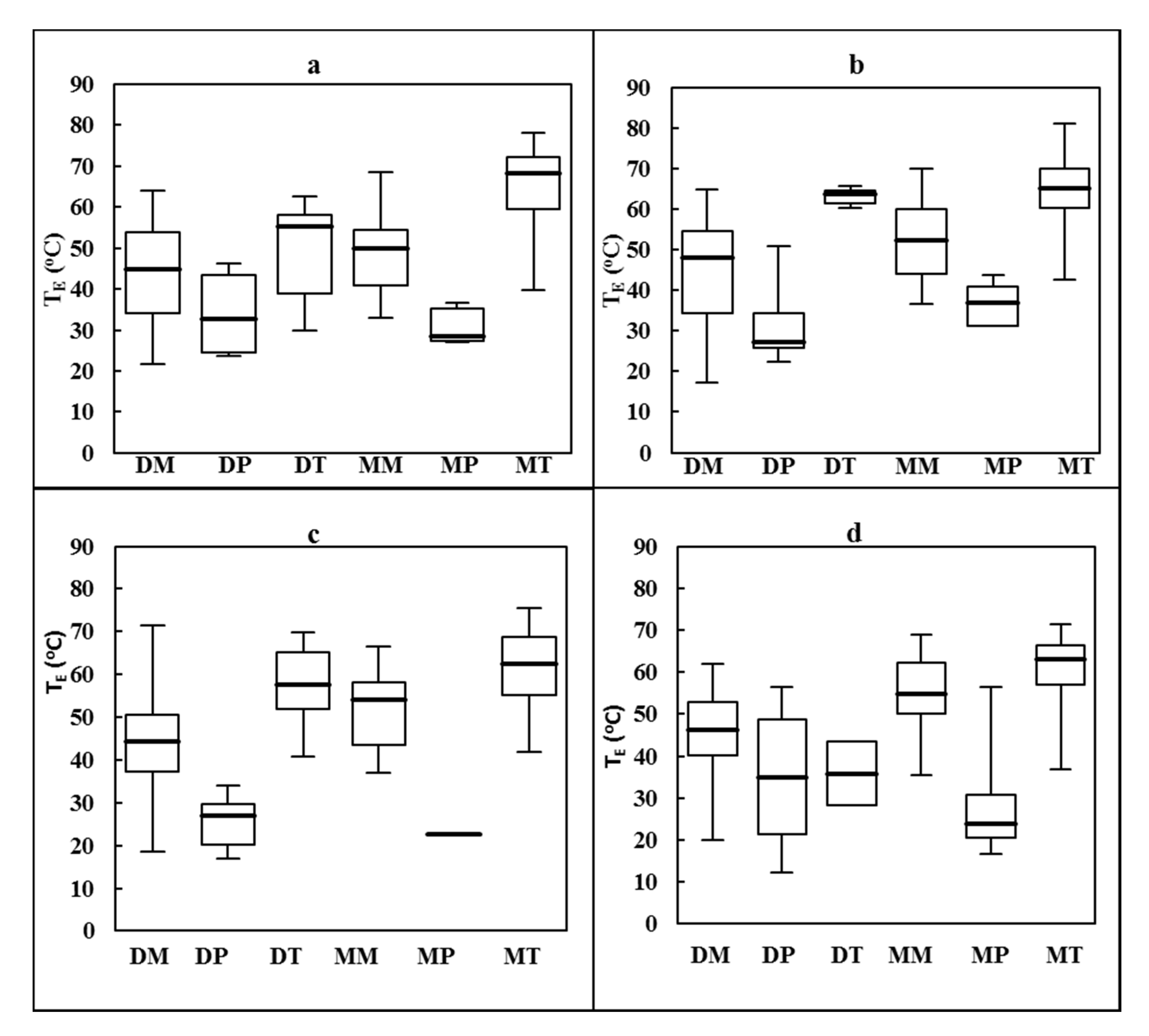 Climate 08 00095 g005