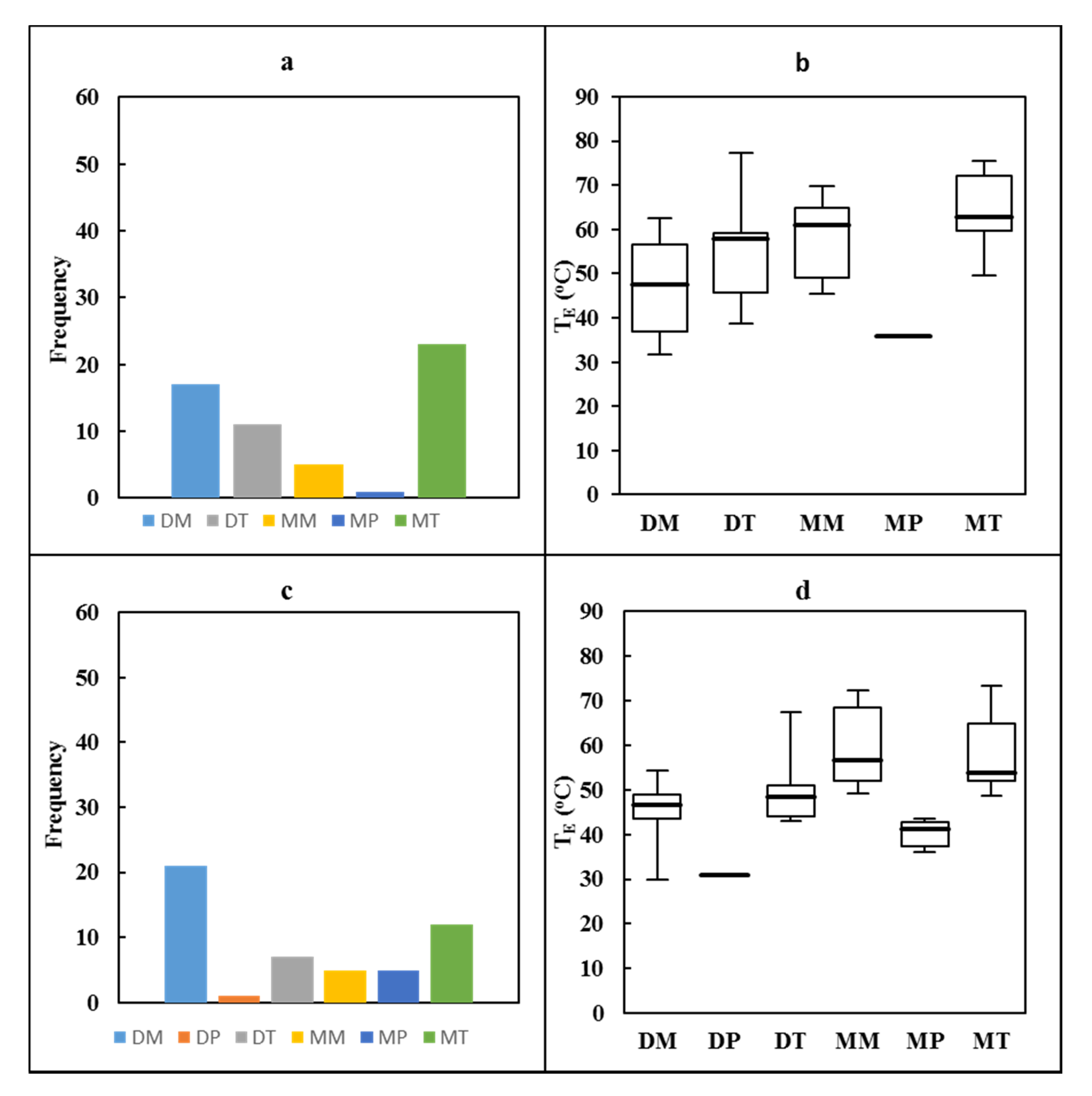 Climate 08 00095 g008