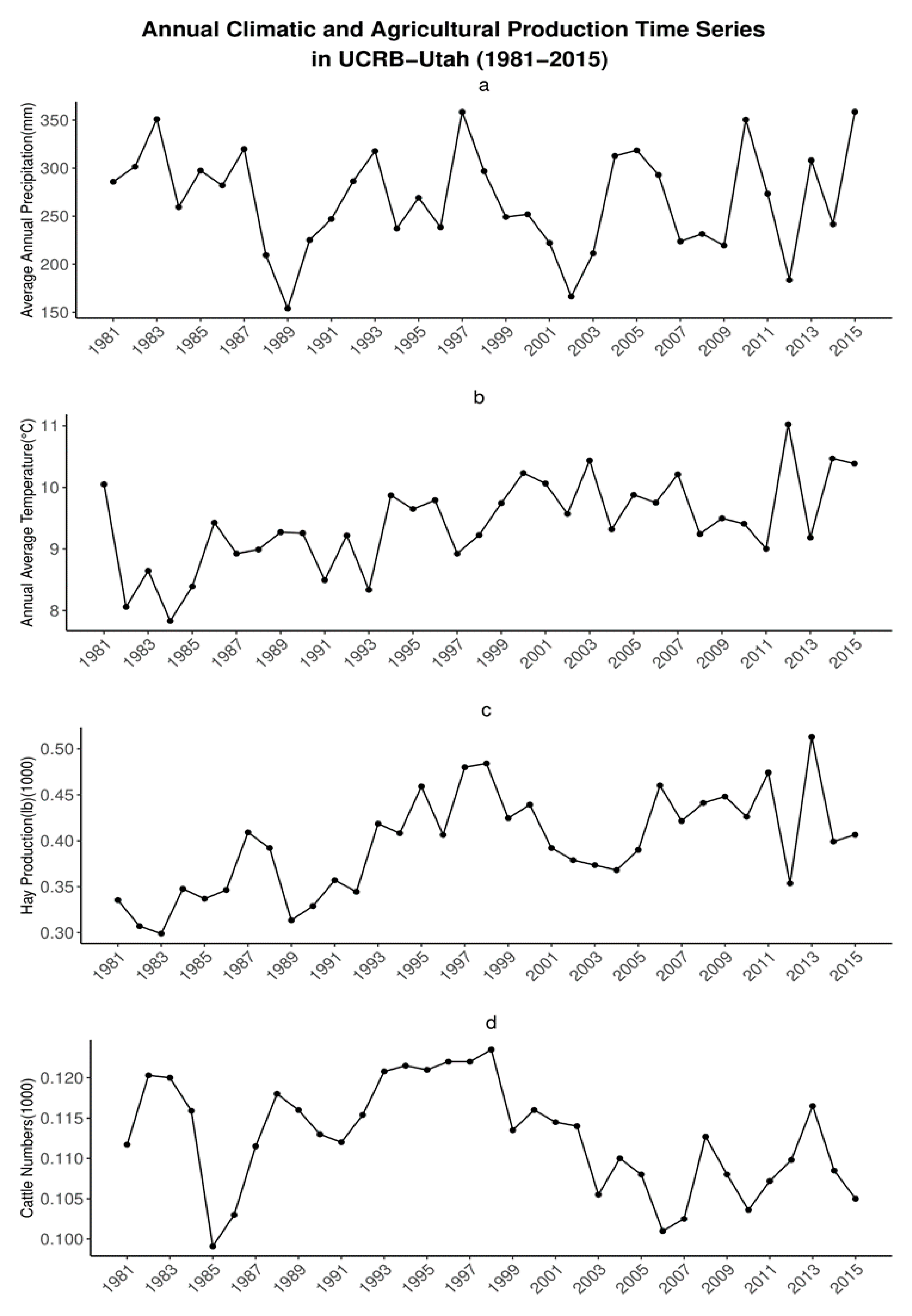Climate 08 00096 g002