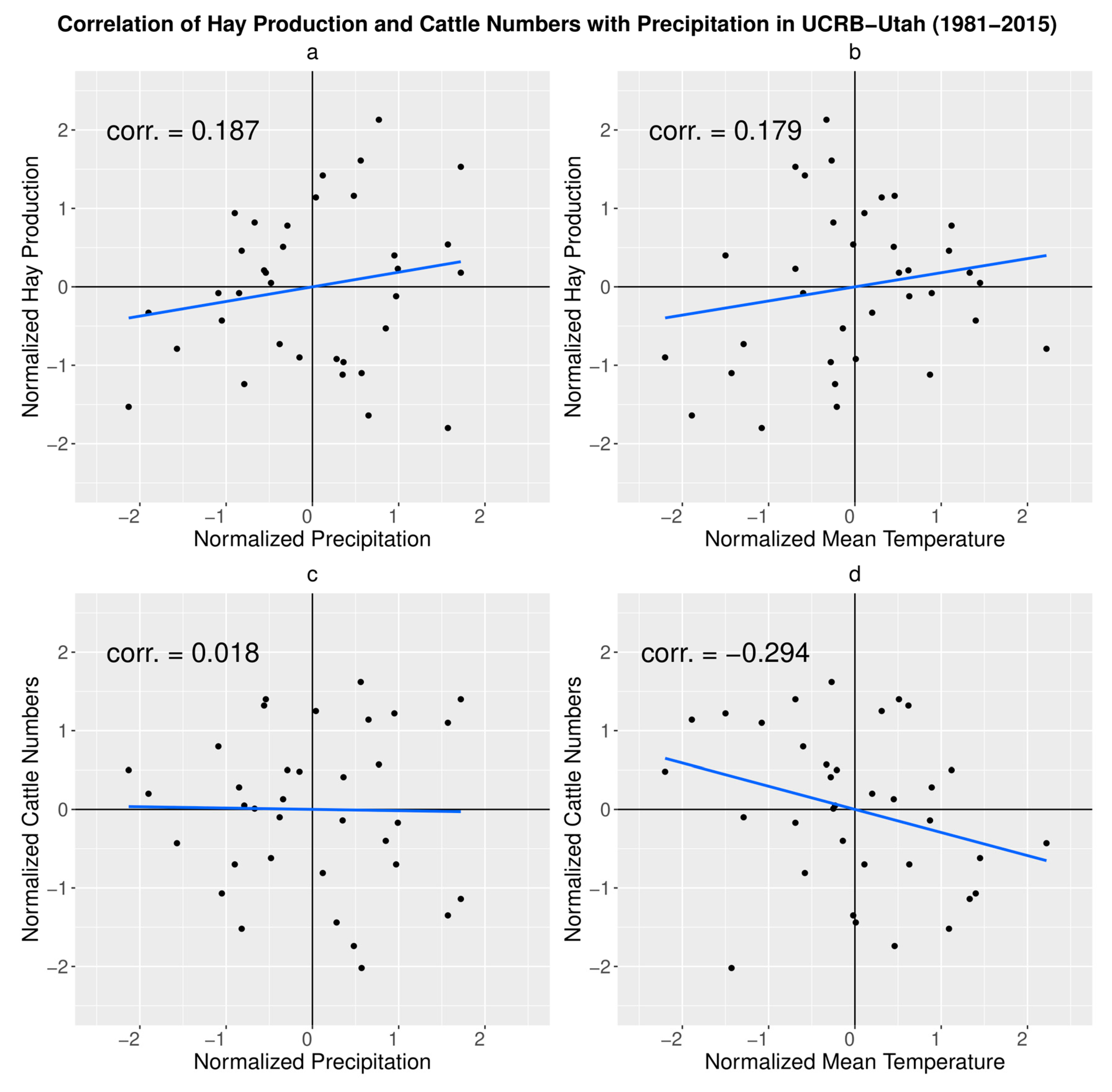 Climate 08 00096 g004