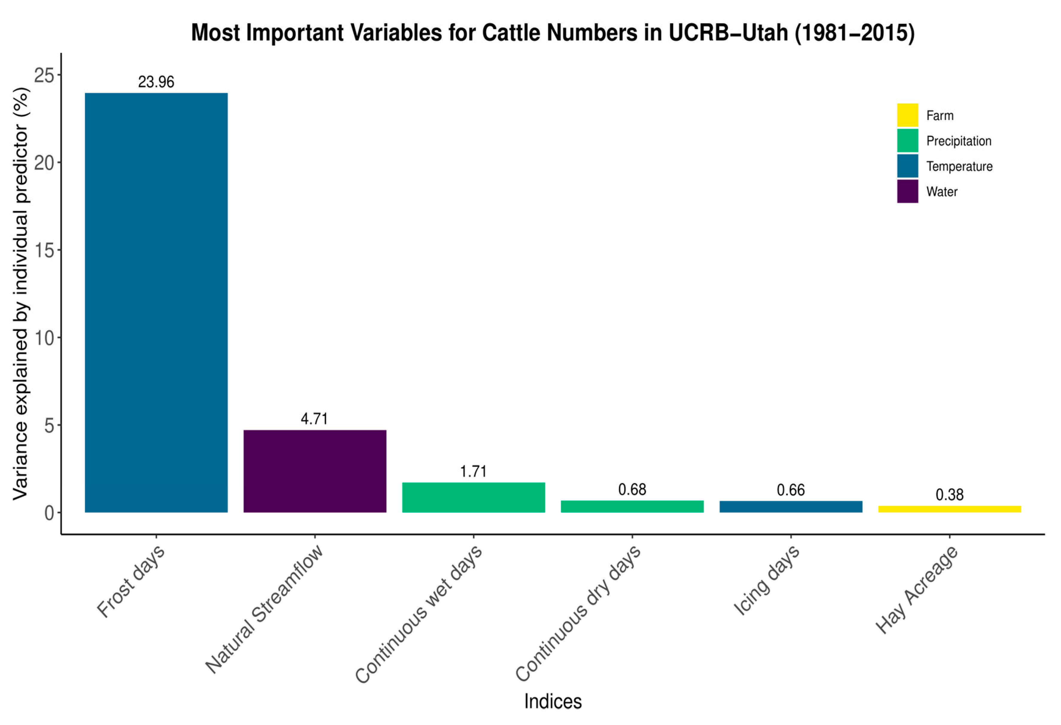 Climate 08 00096 g006