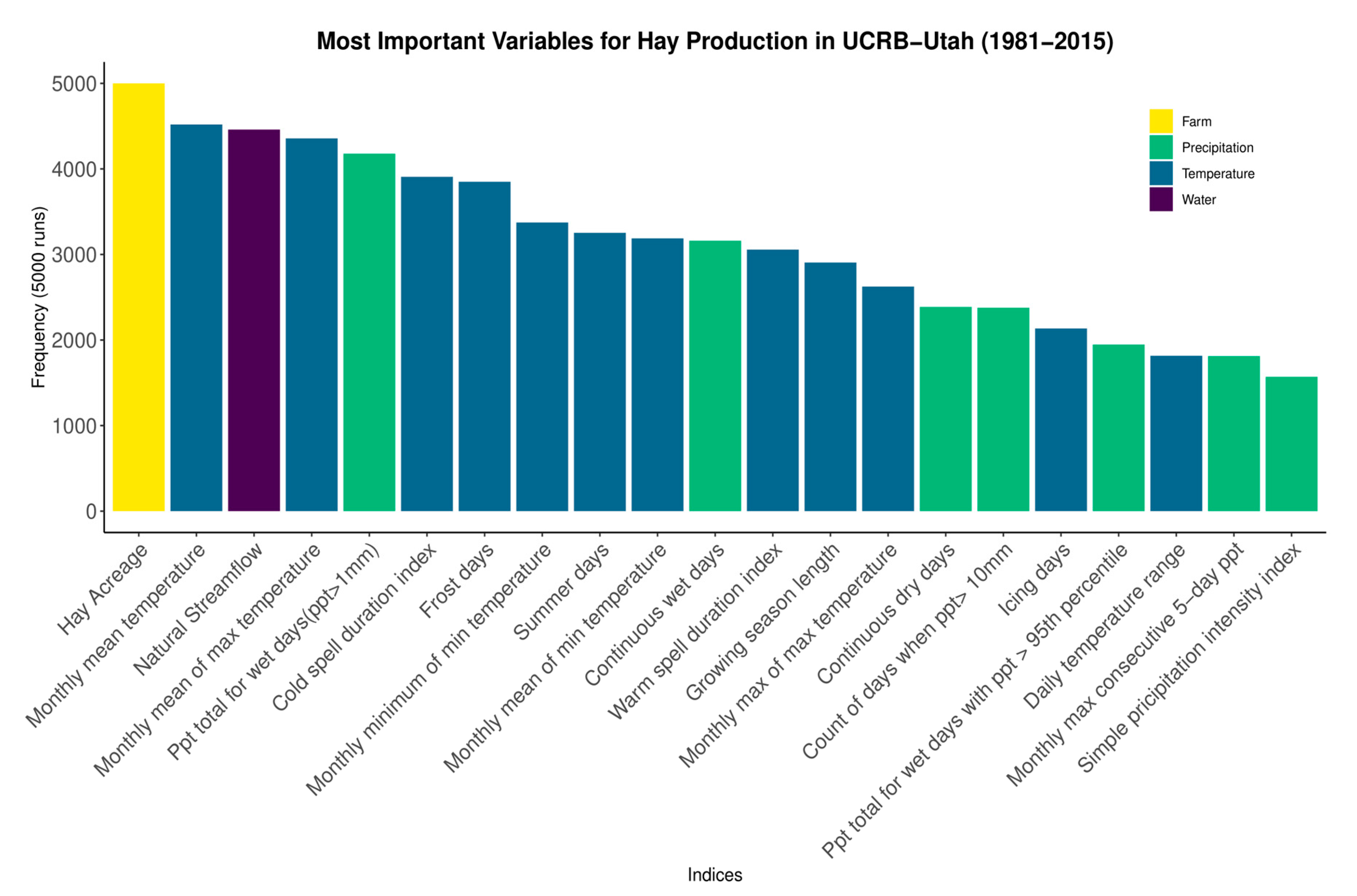 Climate 08 00096 g008