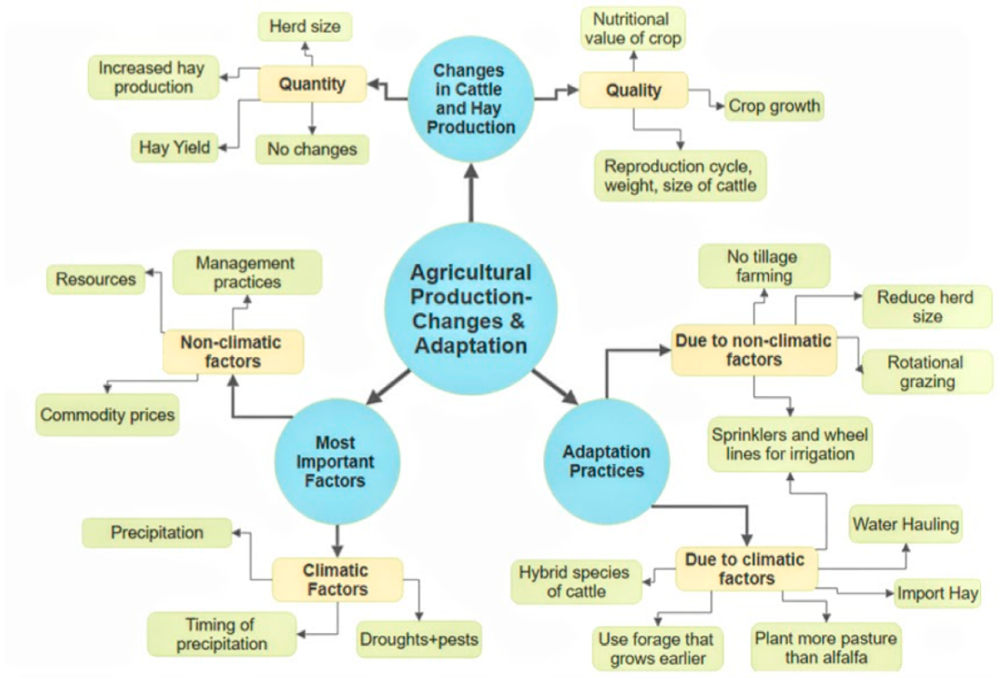Climate 08 00096 g009