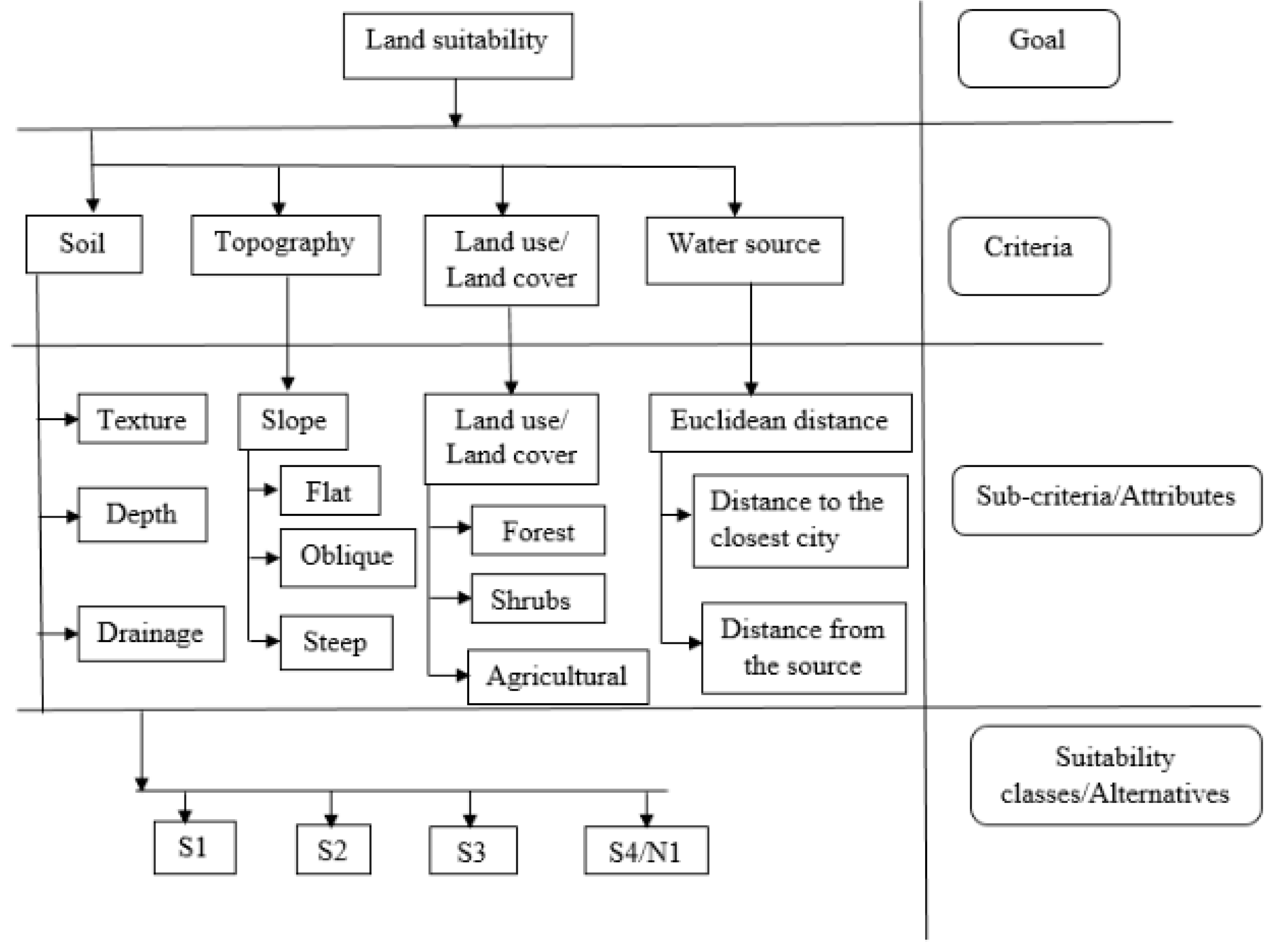 Climate 08 00097 g005