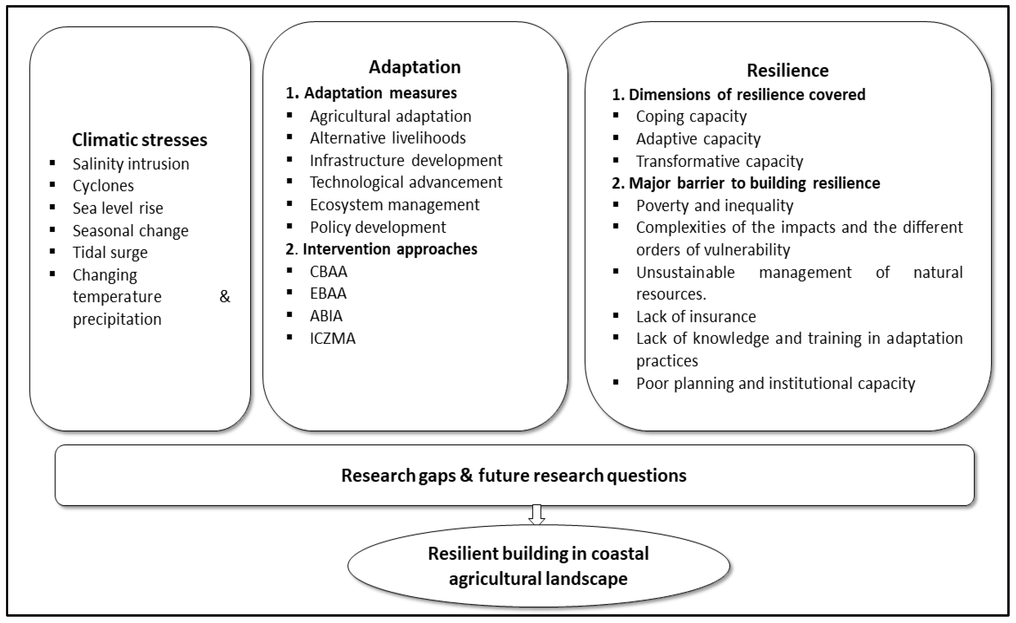 Climate 08 00098 g002