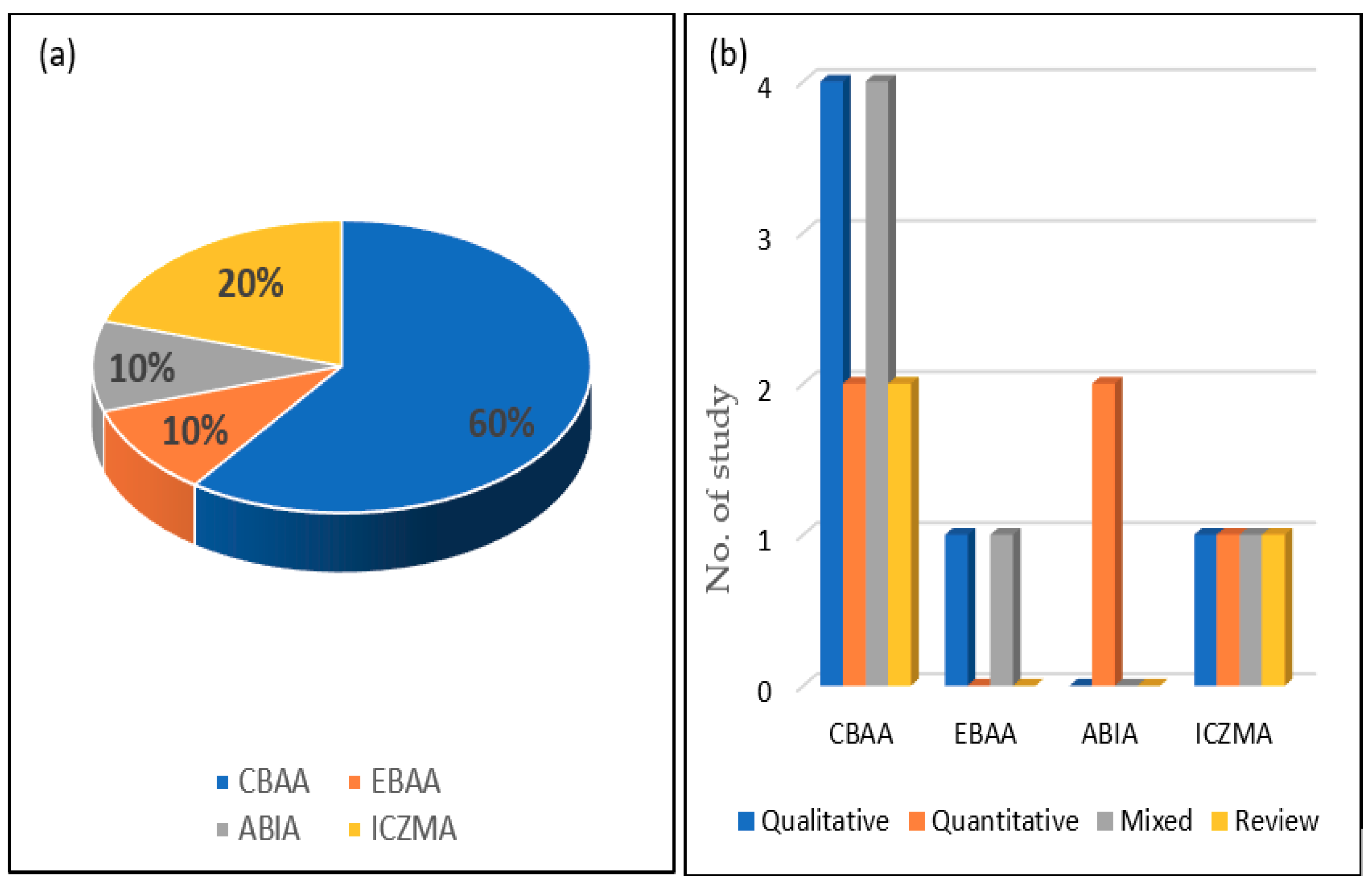 Climate 08 00098 g004