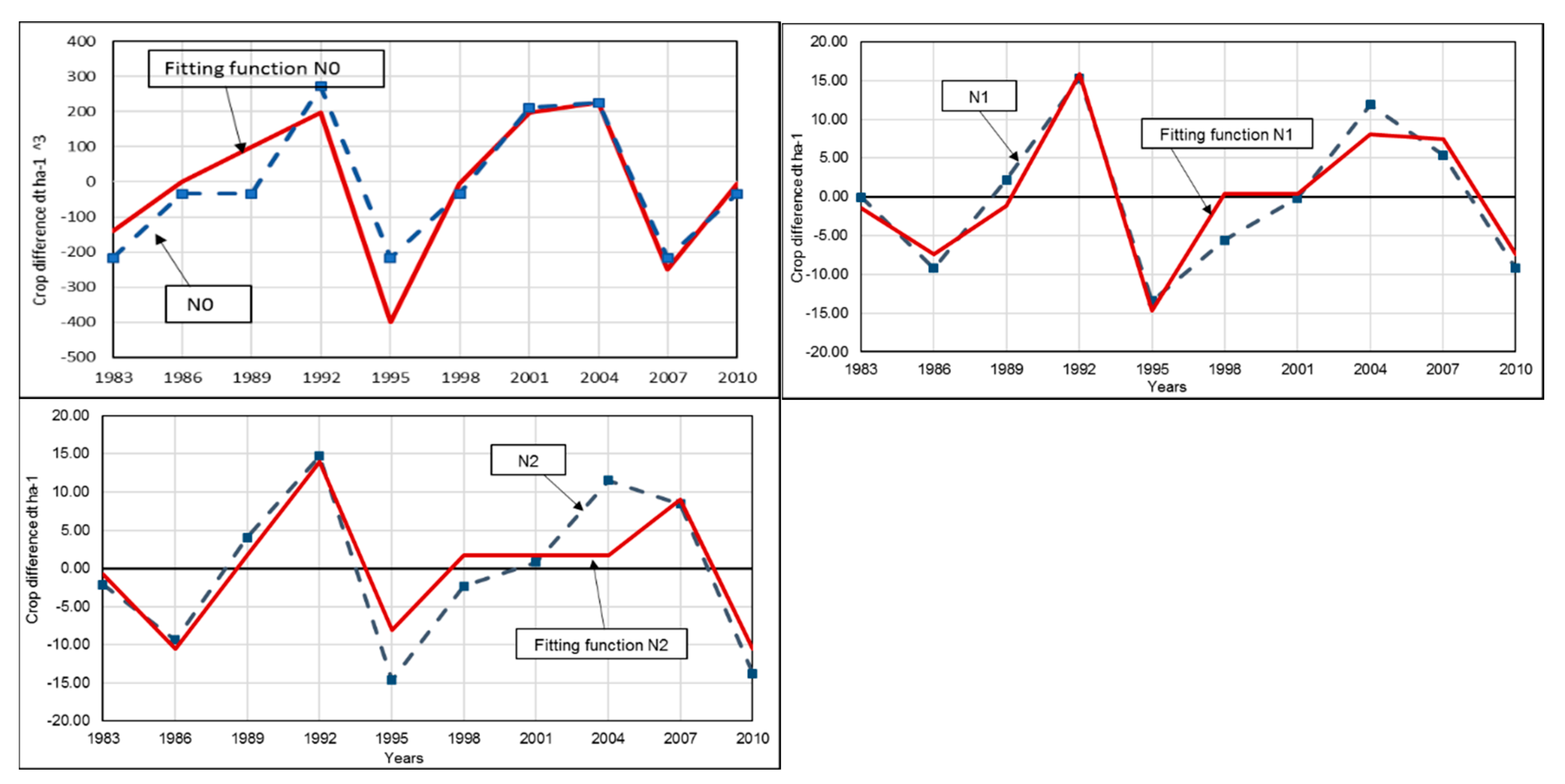 Climate 08 00100 g003