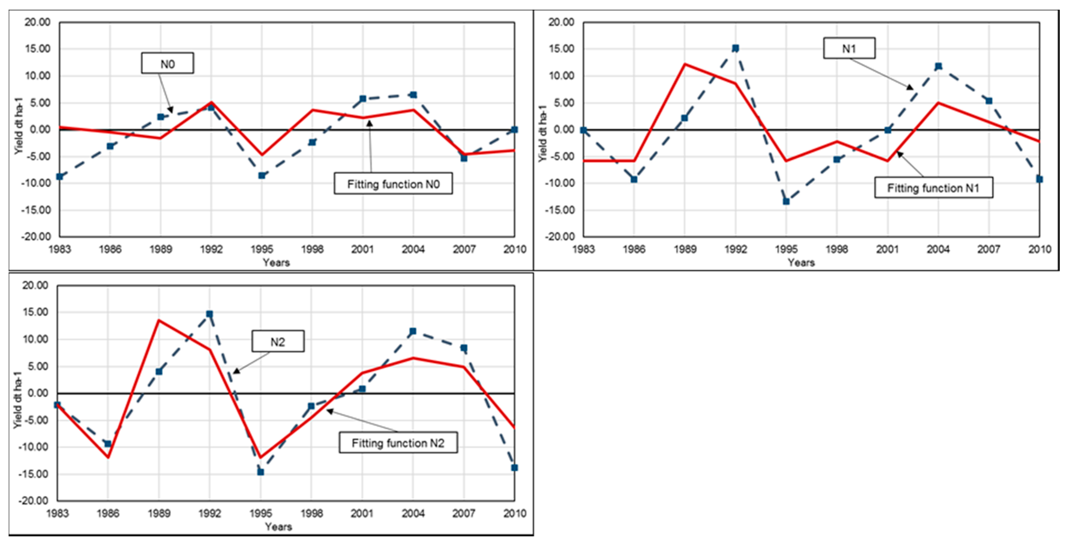 Climate 08 00100 g004