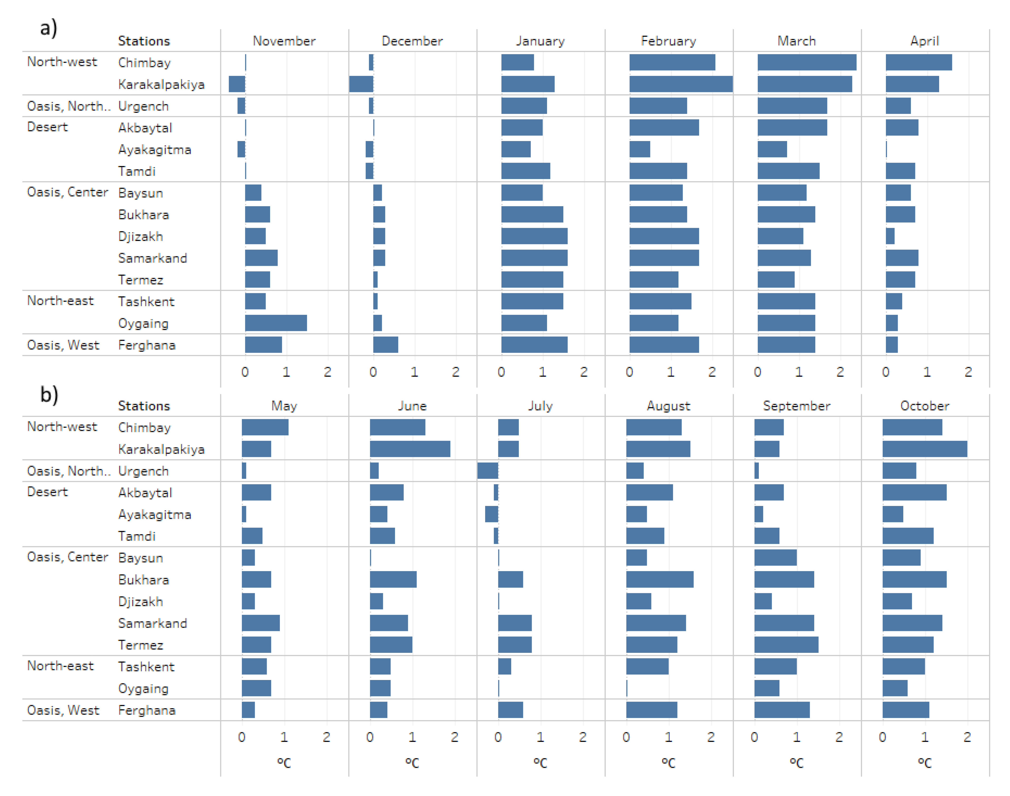 Climate 08 00101 g003a