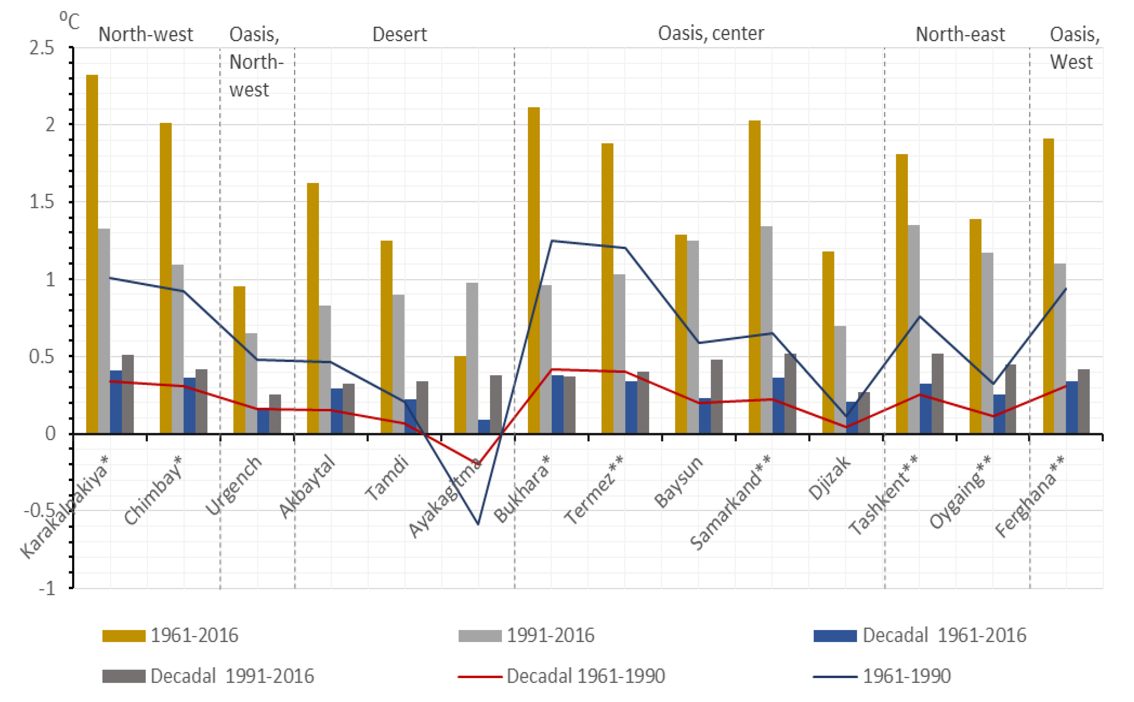 Climate 08 00101 g006
