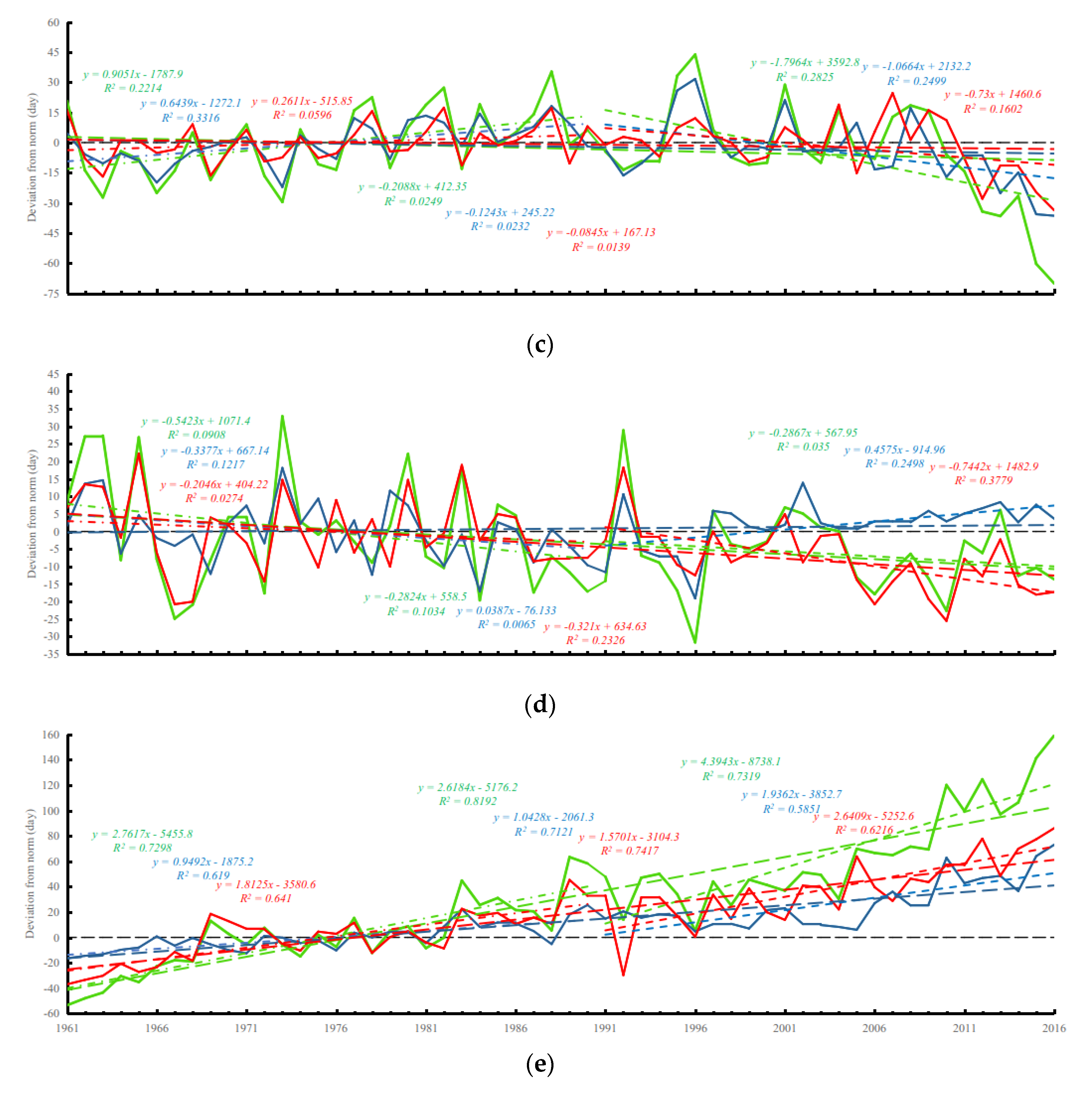 Climate 08 00101 g008b