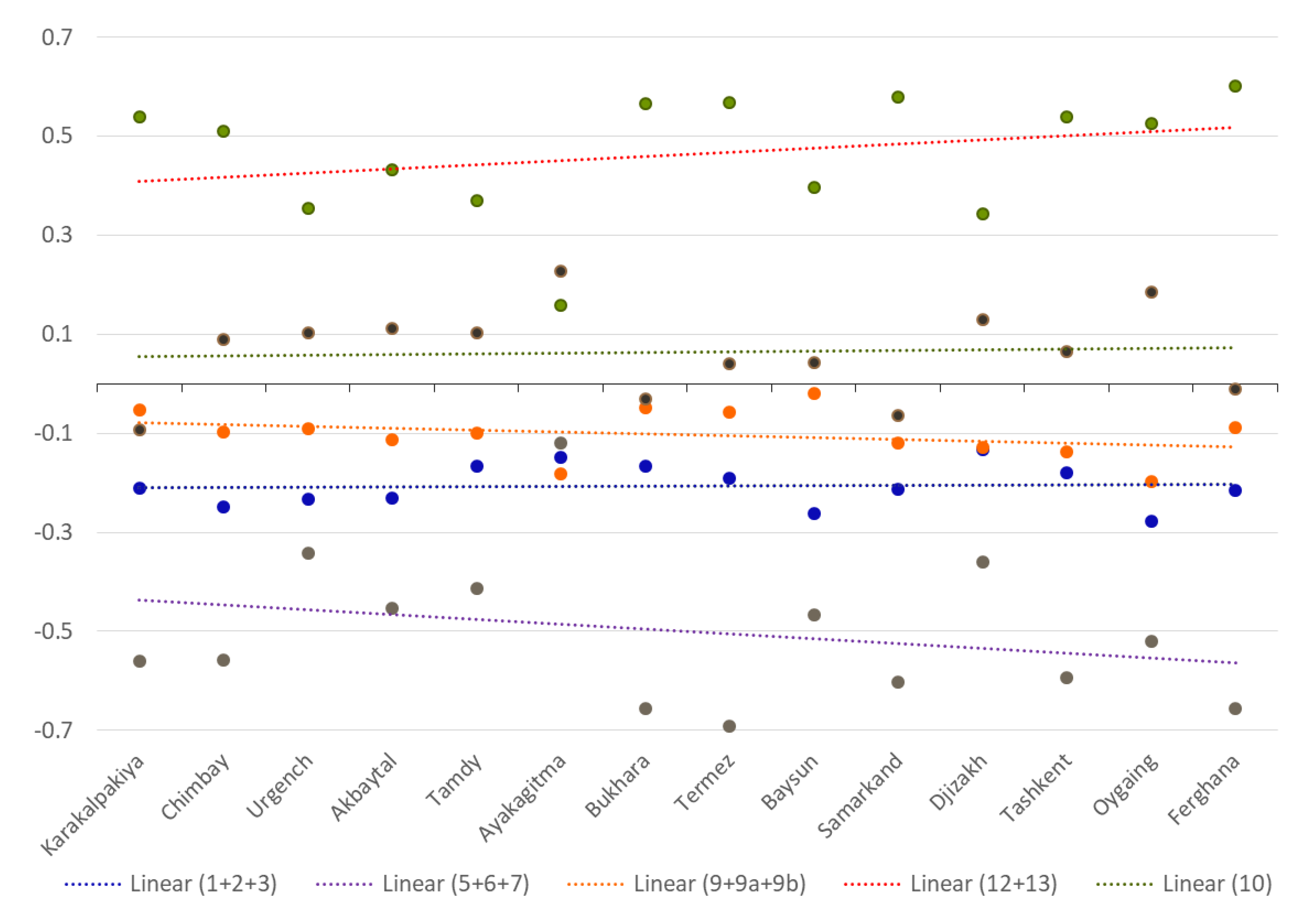 Climate 08 00101 g009