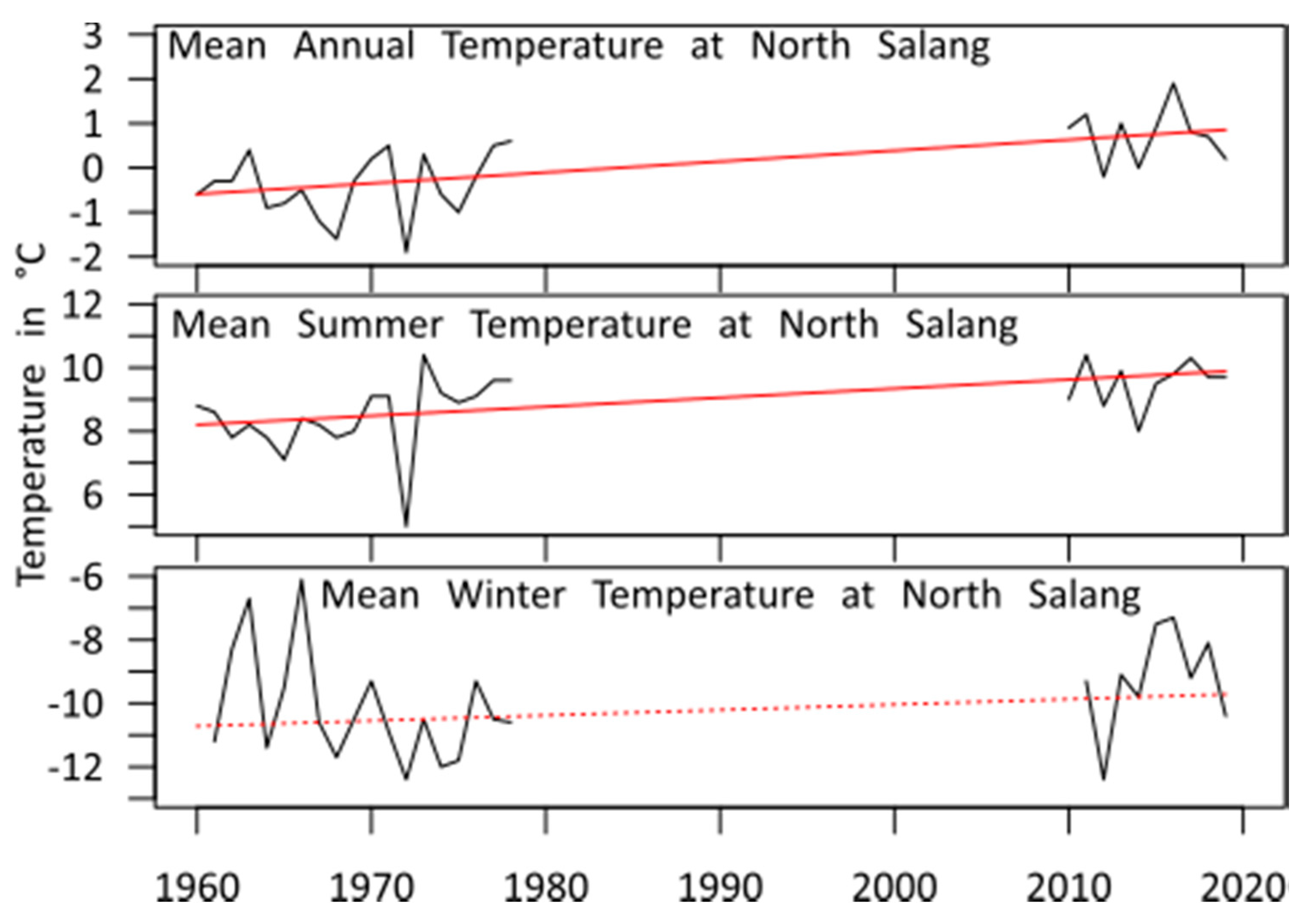 Climate 08 00102 g005 Climate 08 00102 g005