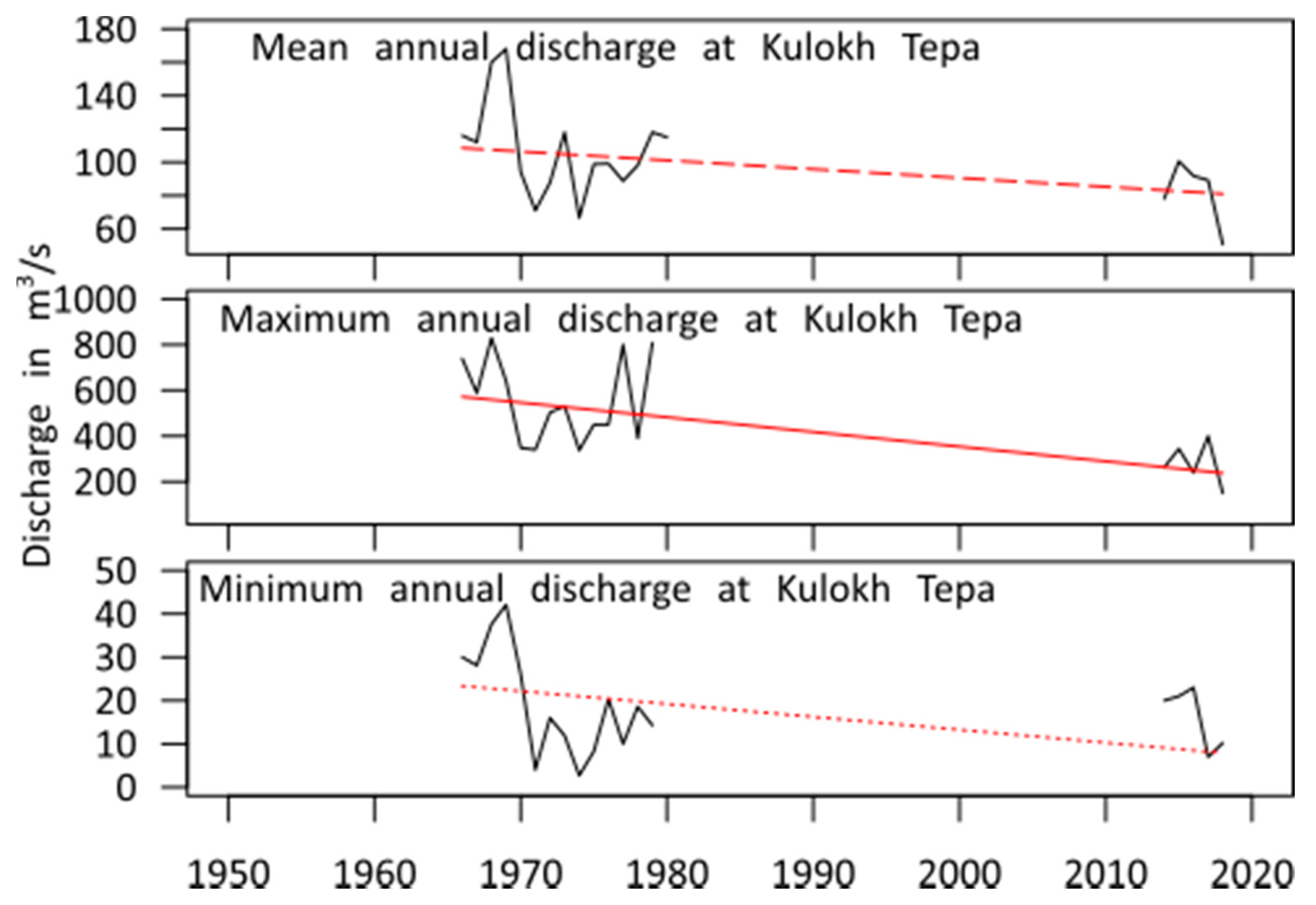 Climate 08 00102 g011 Climate 08 00102 g011