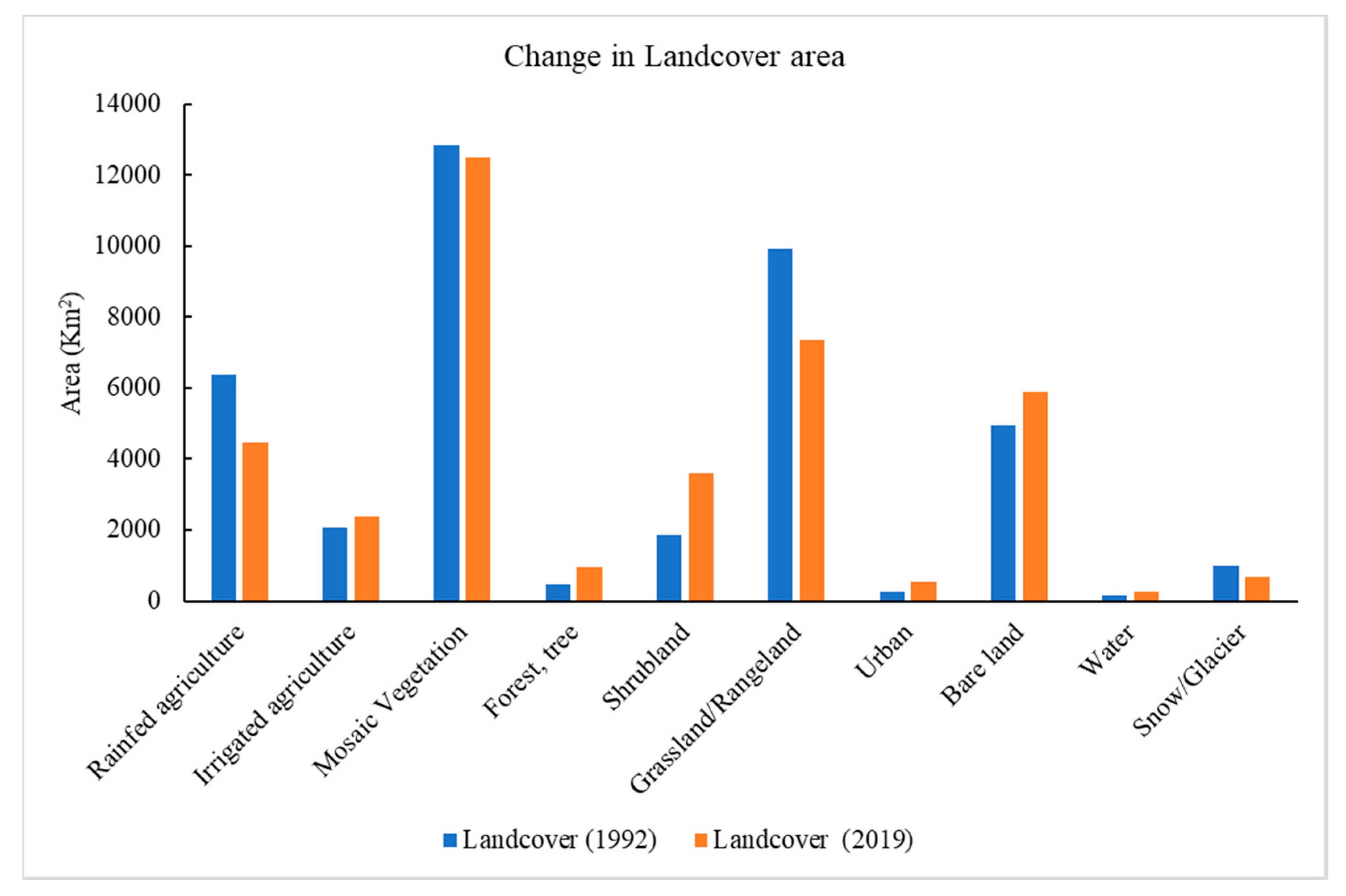 Climate 08 00102 g013 Climate 08 00102 g013
