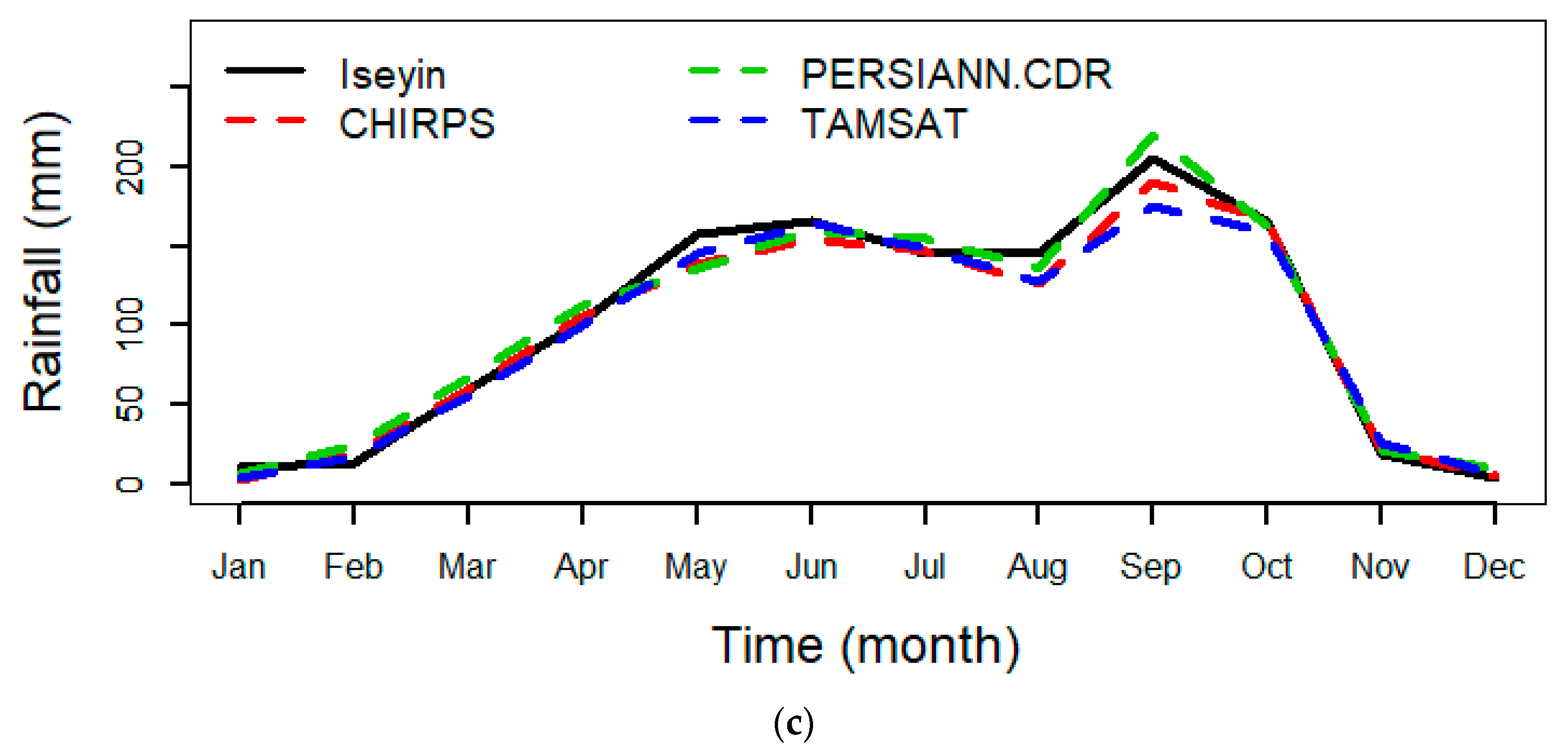 Climate 08 00103 g003b Climate 08 00103 g003b