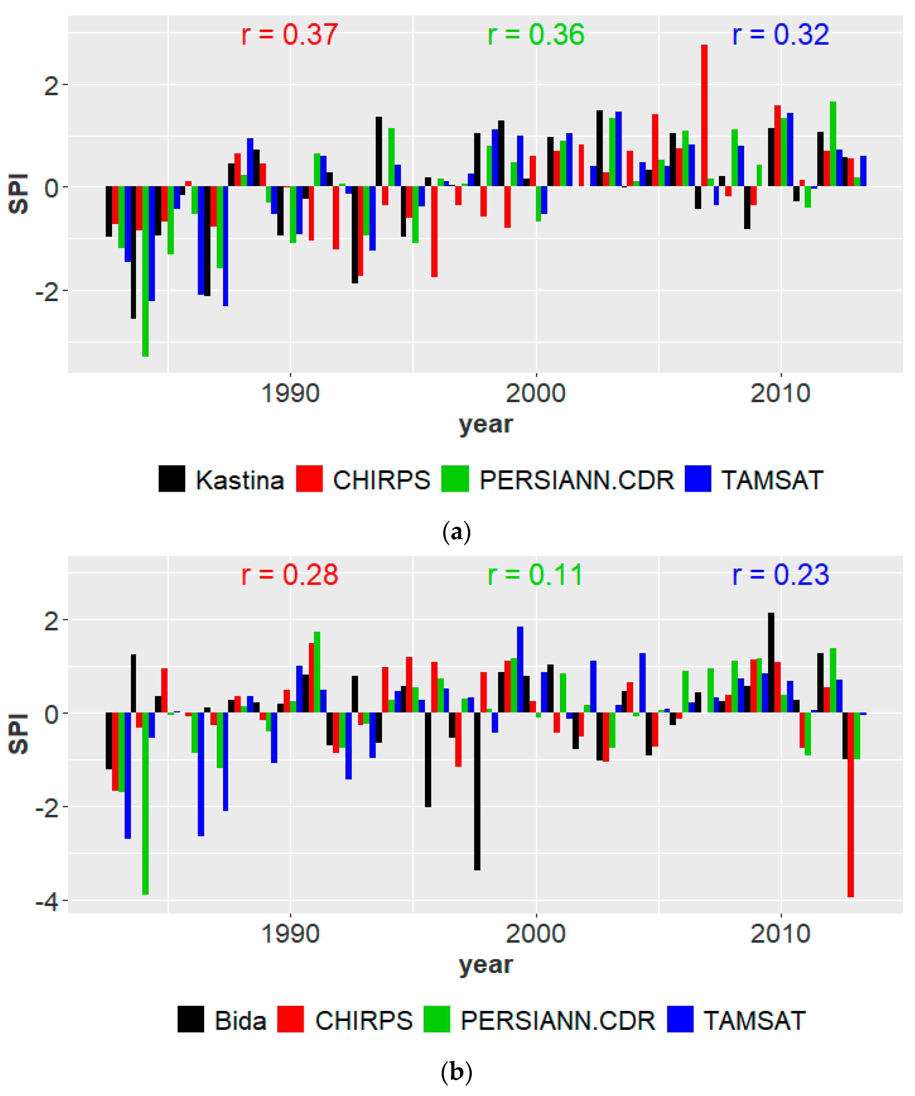 Climate 08 00103 g004a Climate 08 00103 g004a