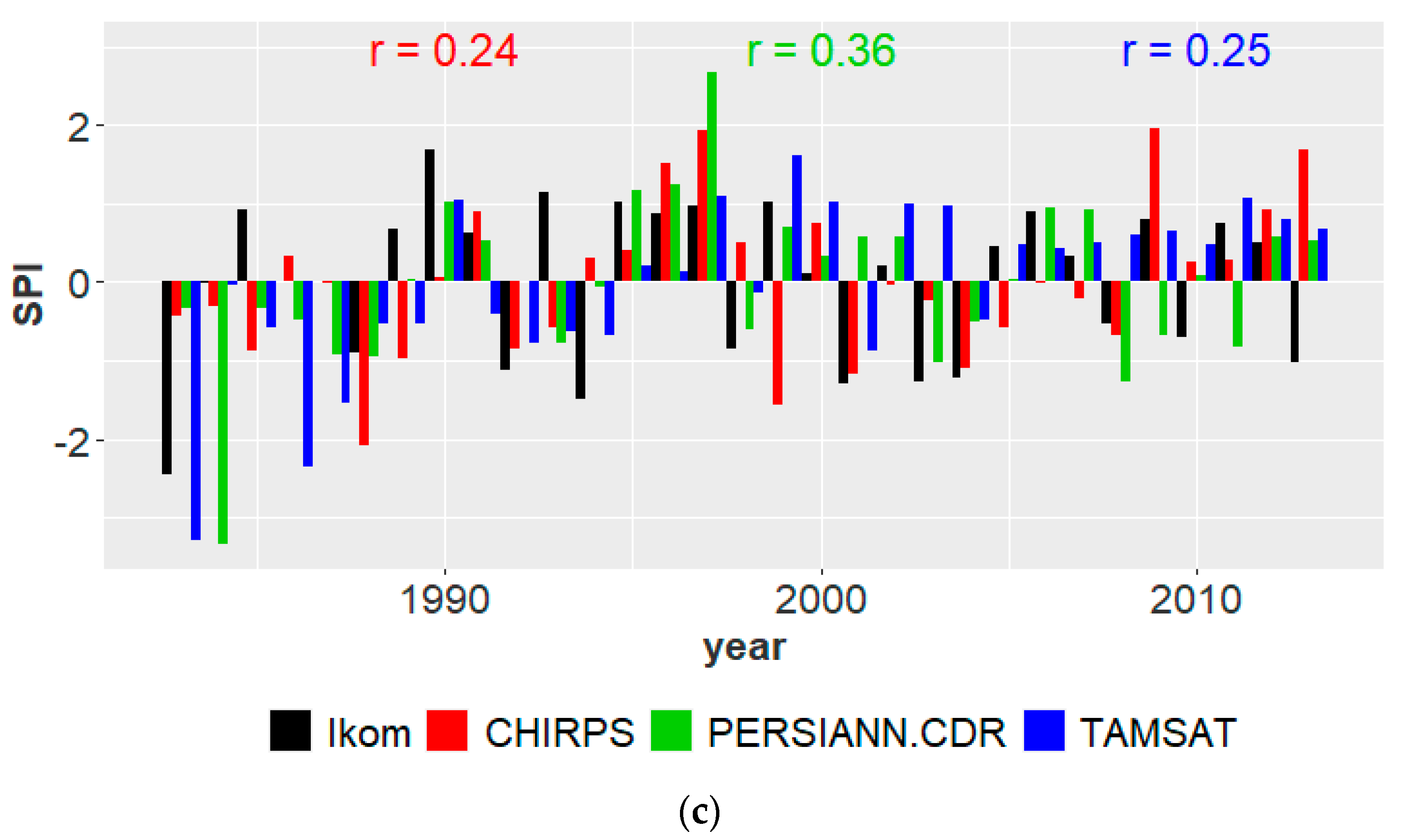 Climate 08 00103 g004b Climate 08 00103 g004b