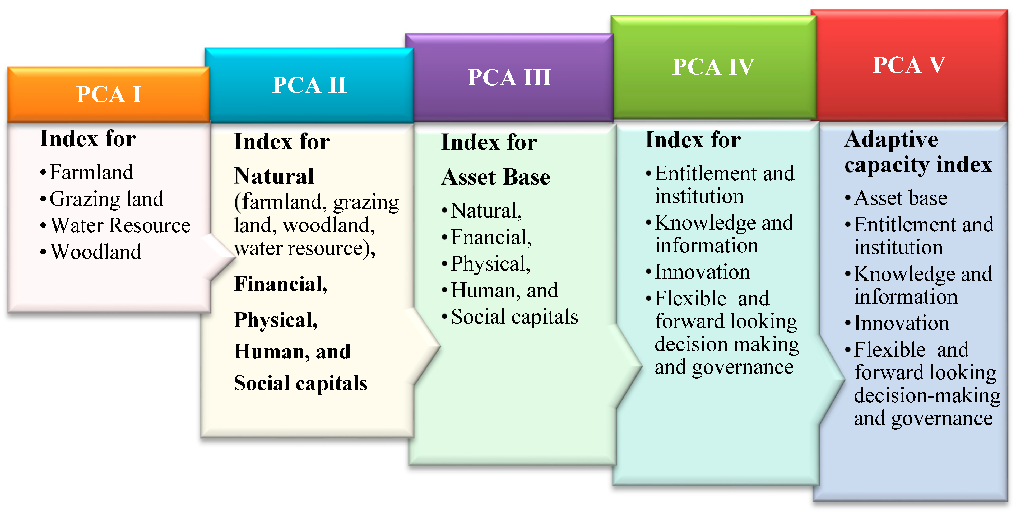 Climate 08 00106 g003 Climate 08 00106 g003