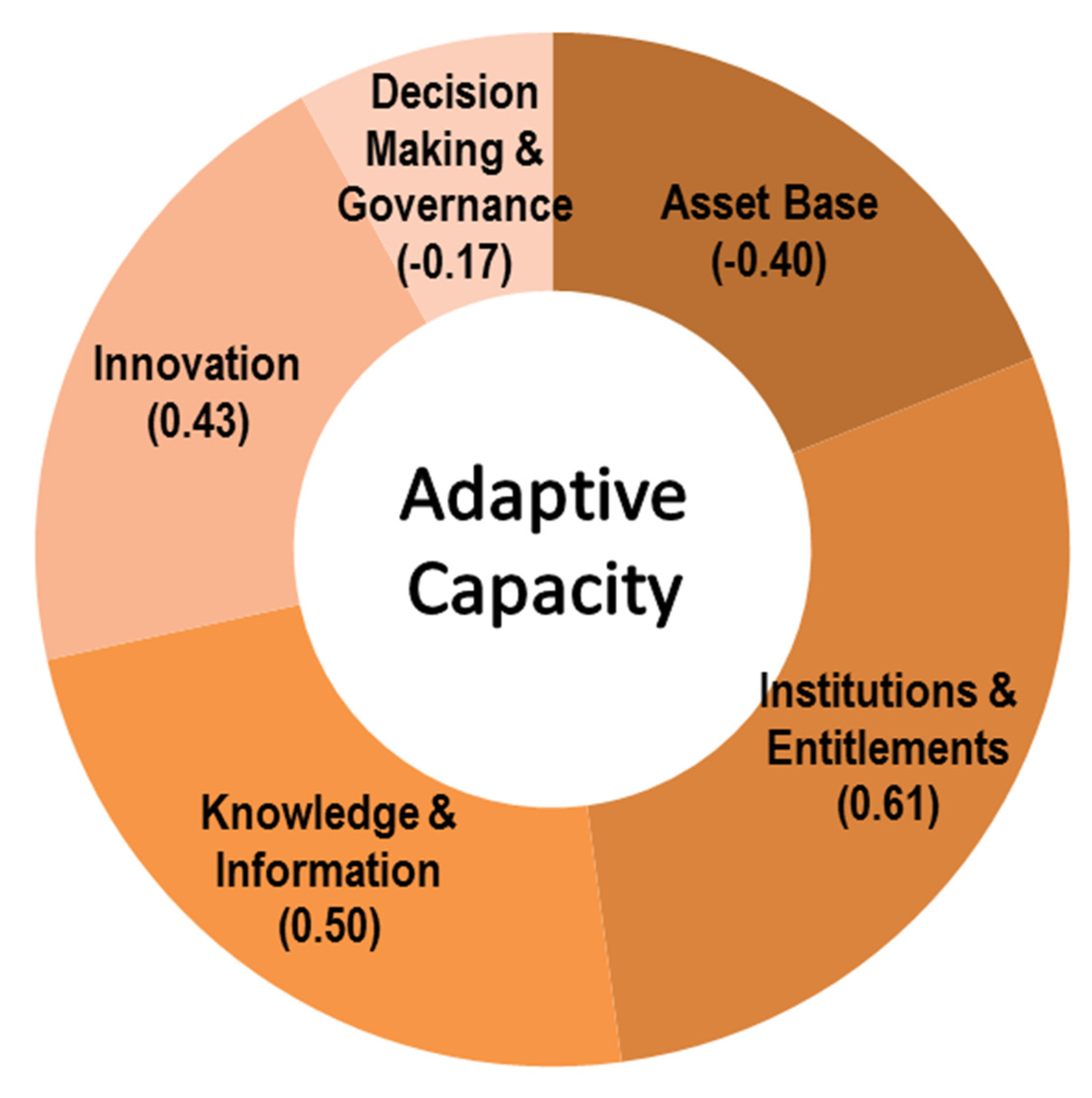 Climate 08 00106 g004 Climate 08 00106 g004