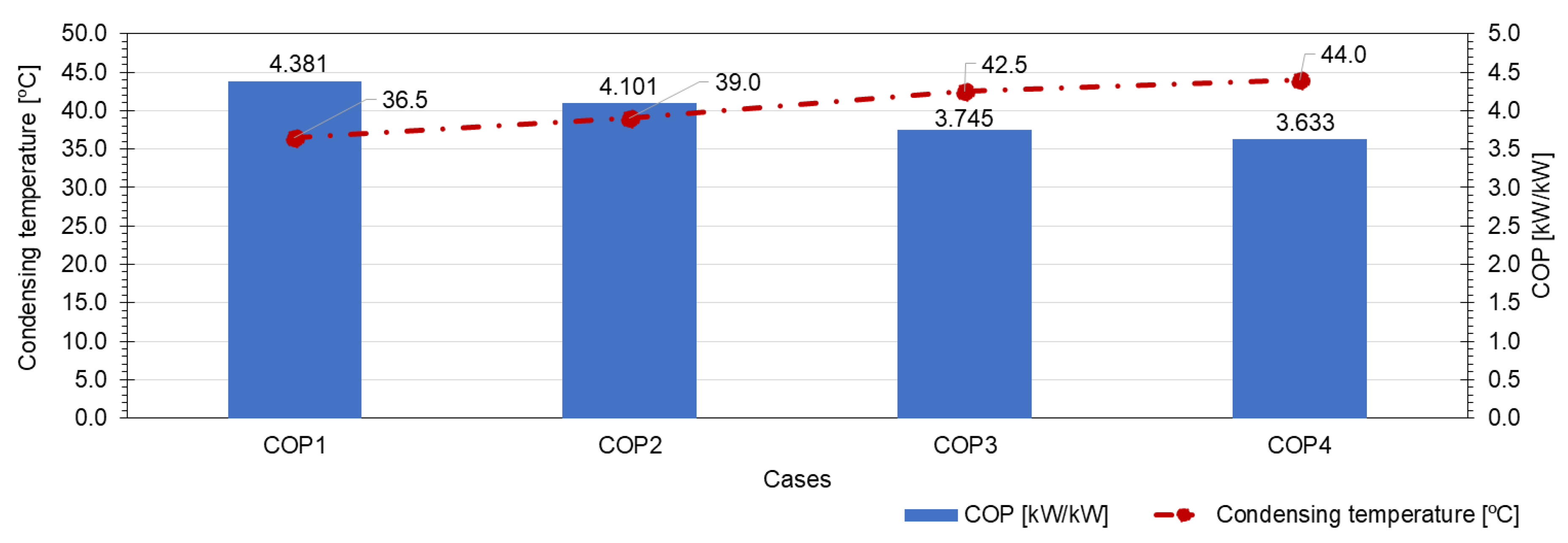 Climate 08 00110 g006 550