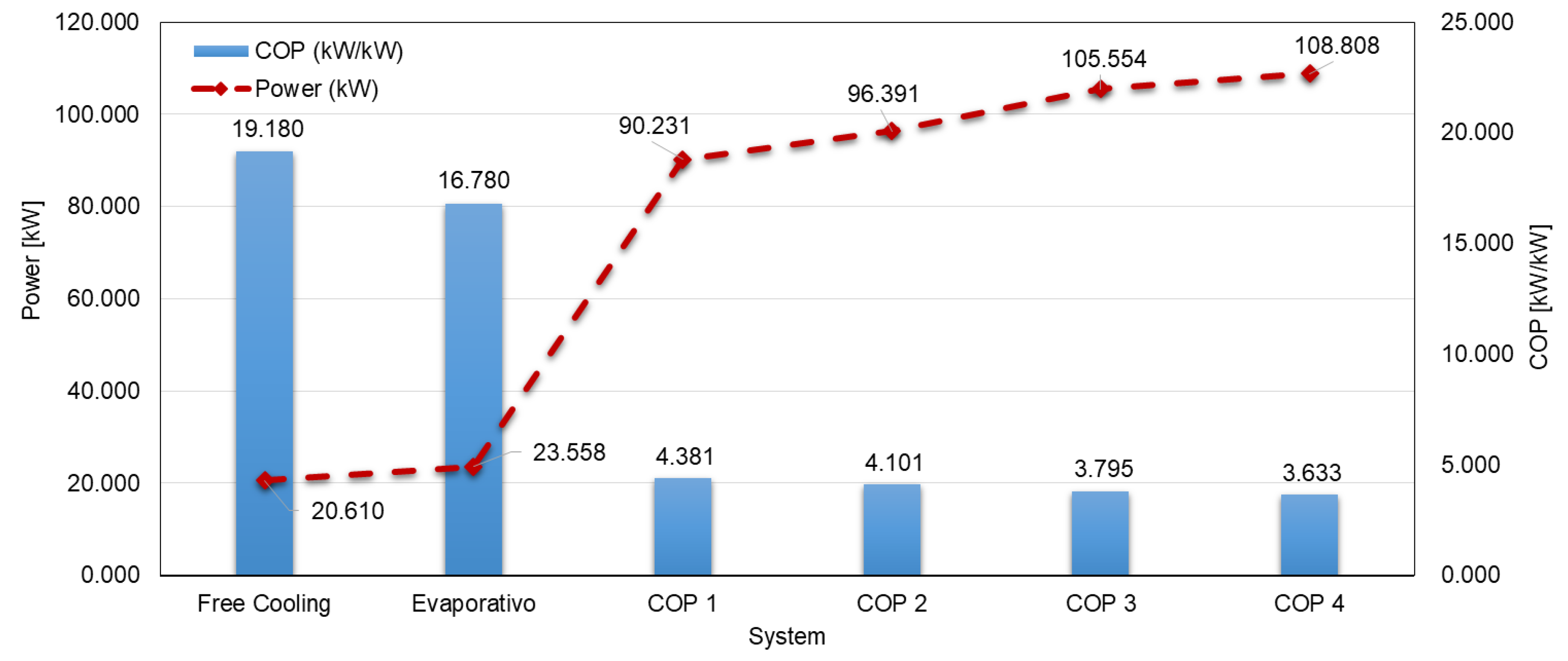 Climate 08 00110 g007 550