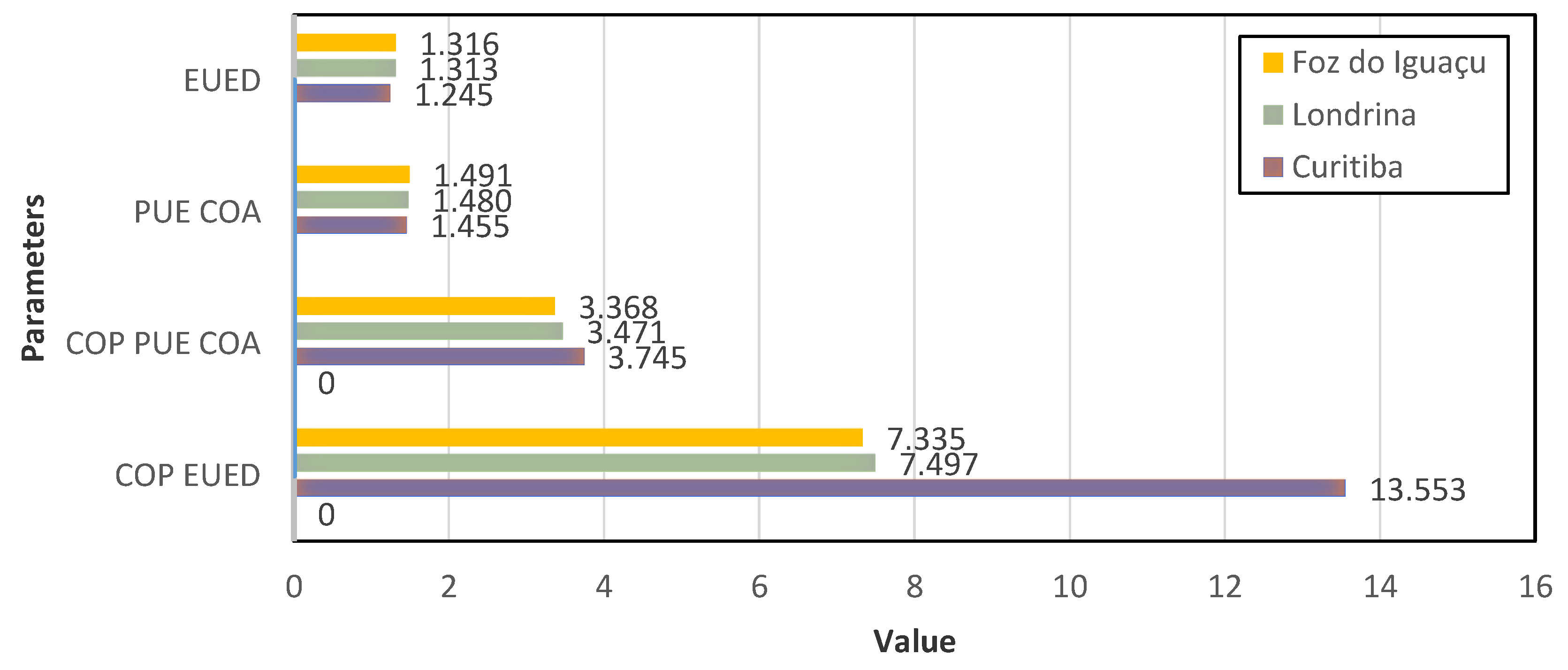 Climate 08 00110 g008 550