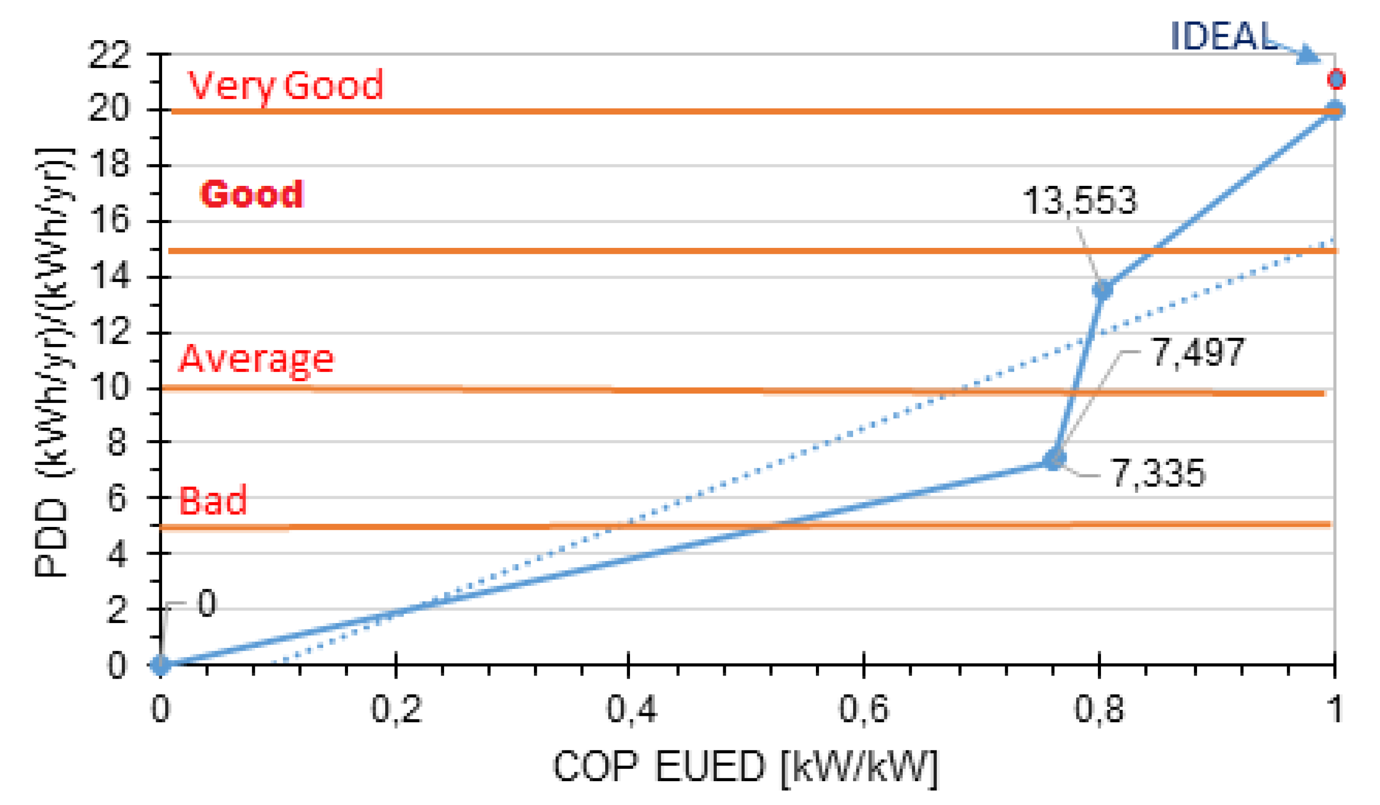 Climate 08 00110 g009 550