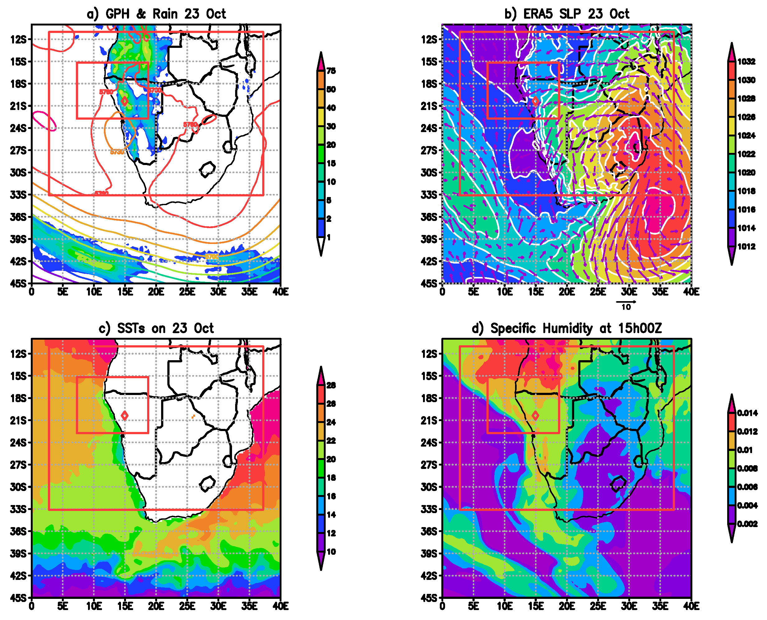 Climate 08 00112 g002 Climate 08 00112 g002