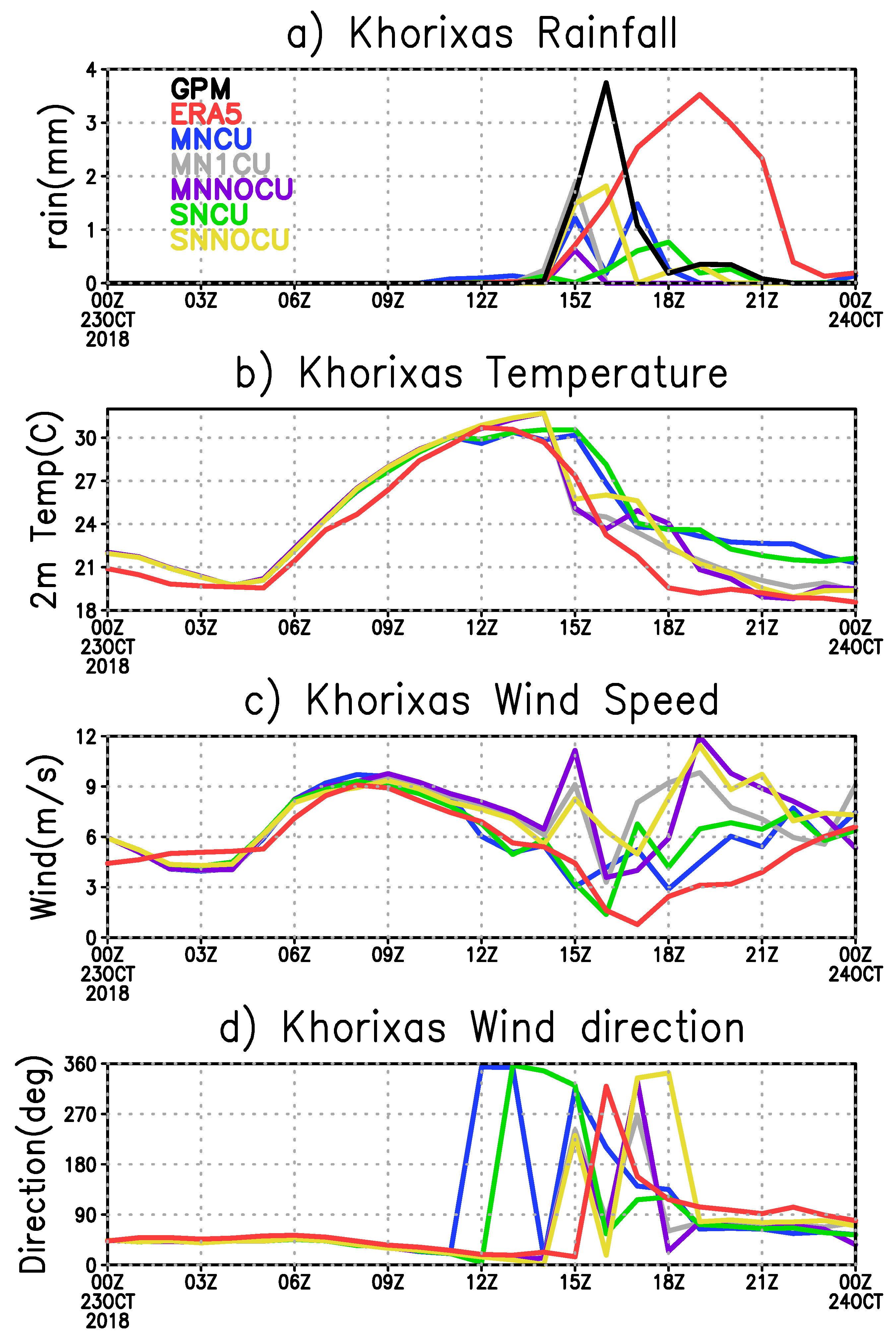 Climate 08 00112 g005 Climate 08 00112 g005