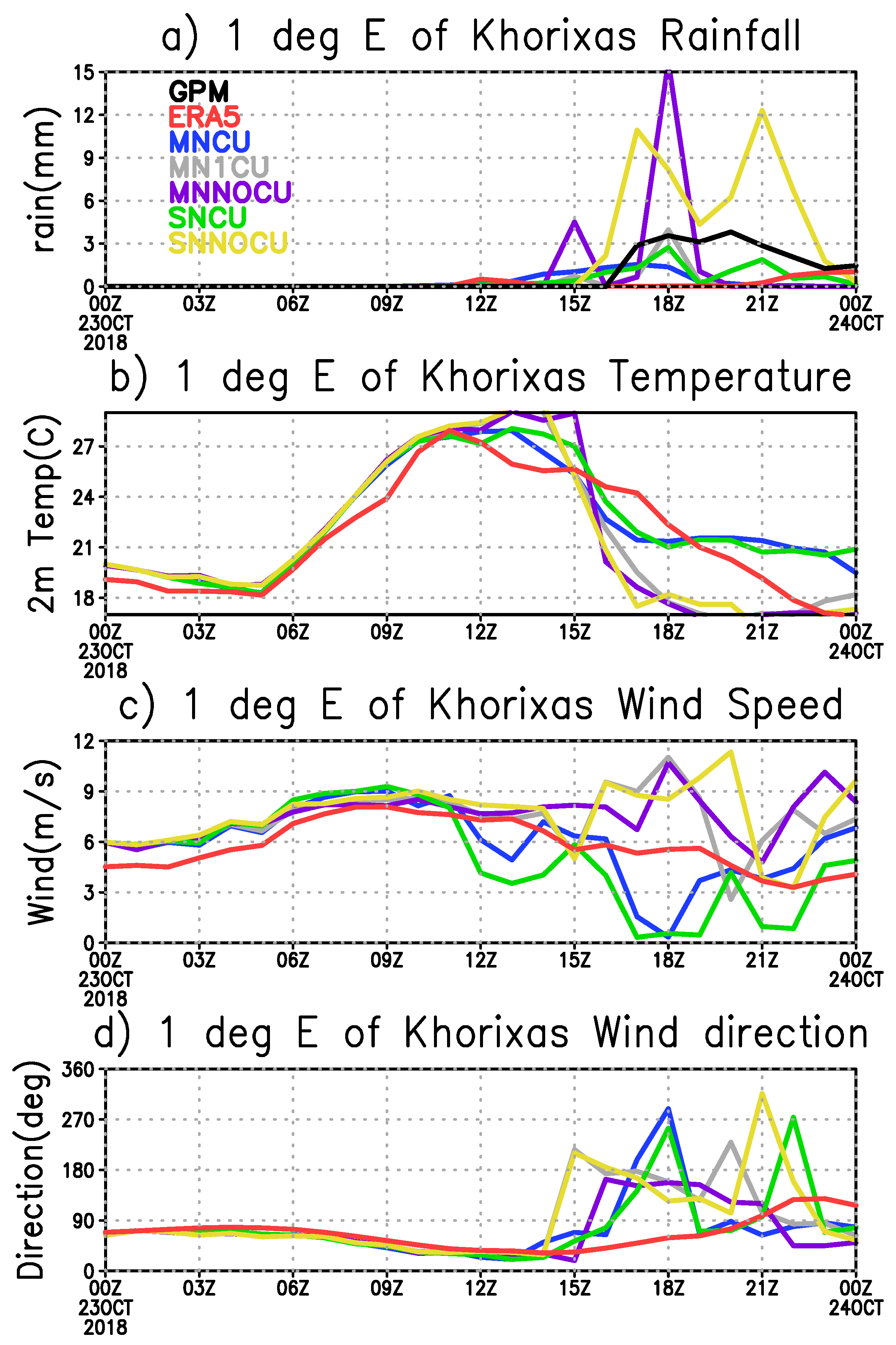 Climate 08 00112 g006 Climate 08 00112 g006