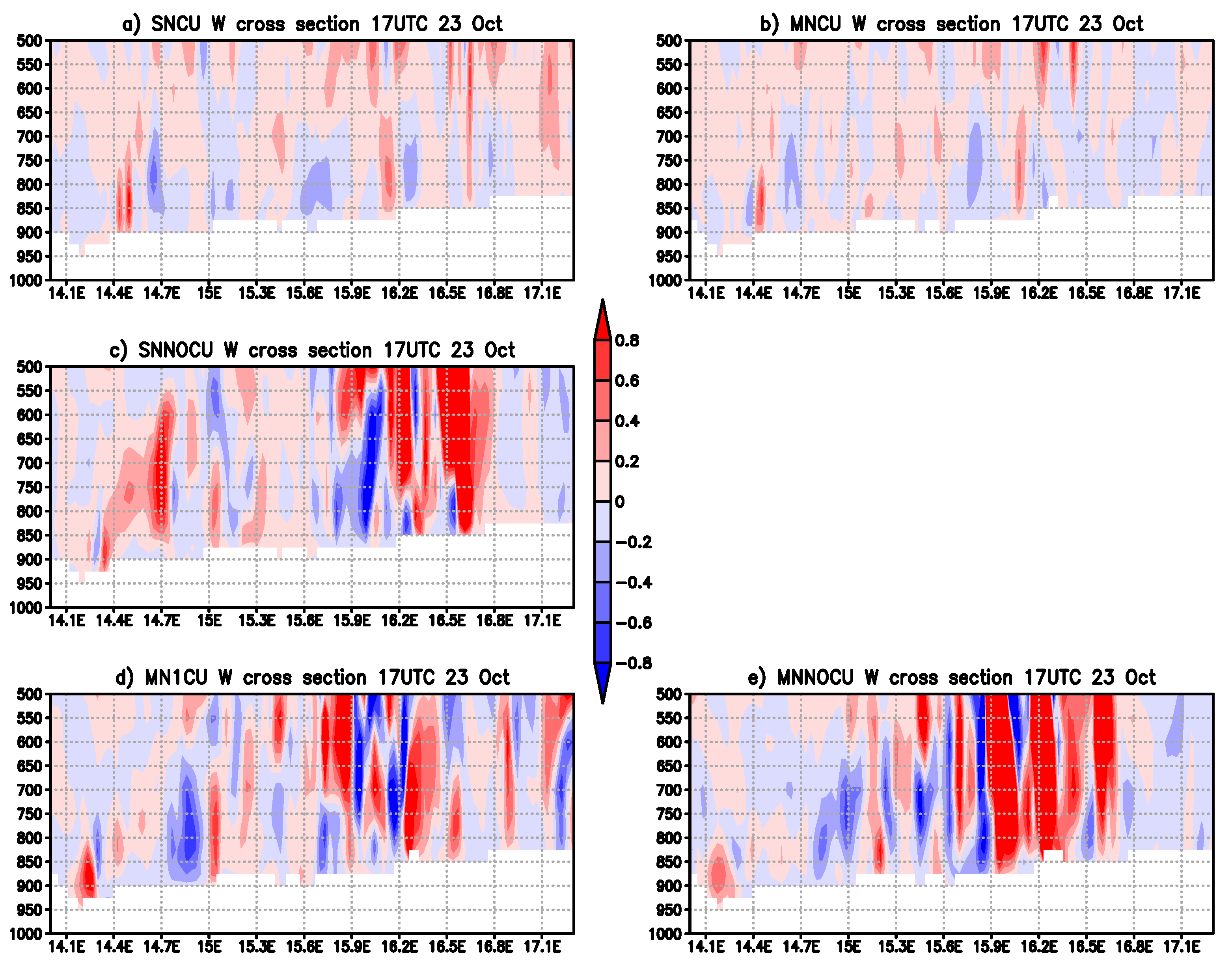 Climate 08 00112 g009 Climate 08 00112 g009