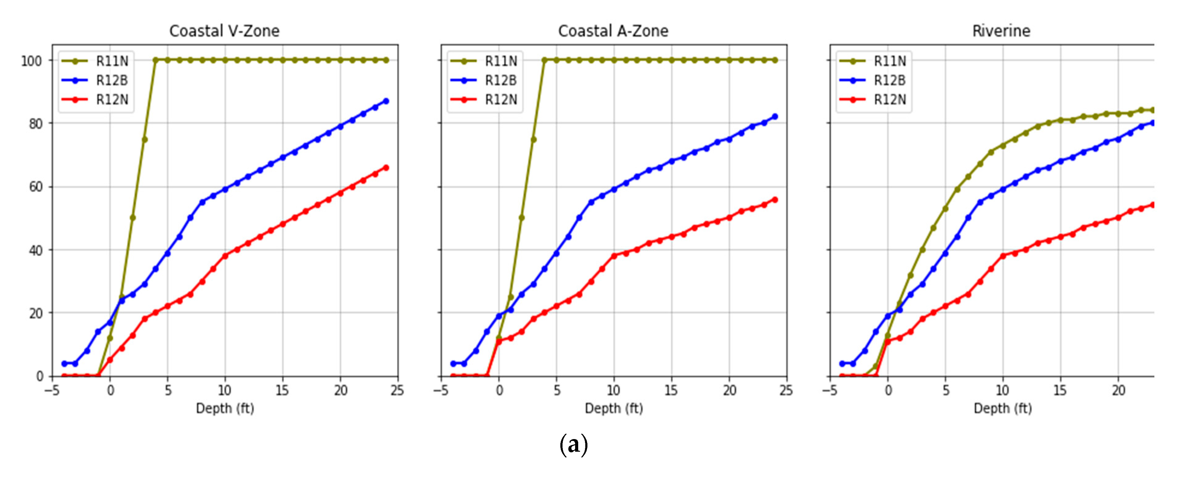 Climate 08 00116 g003a