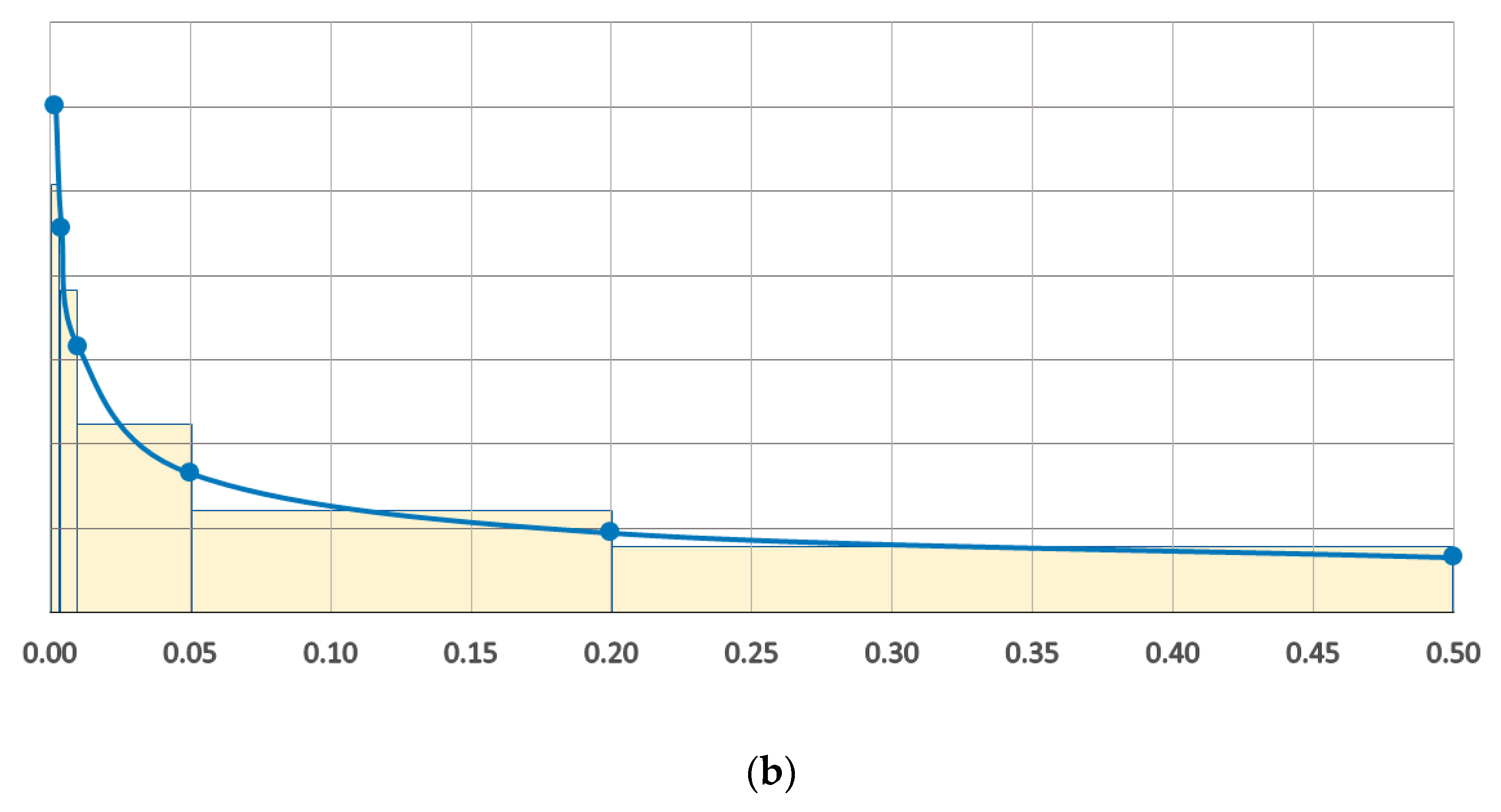 Climate 08 00116 g003b