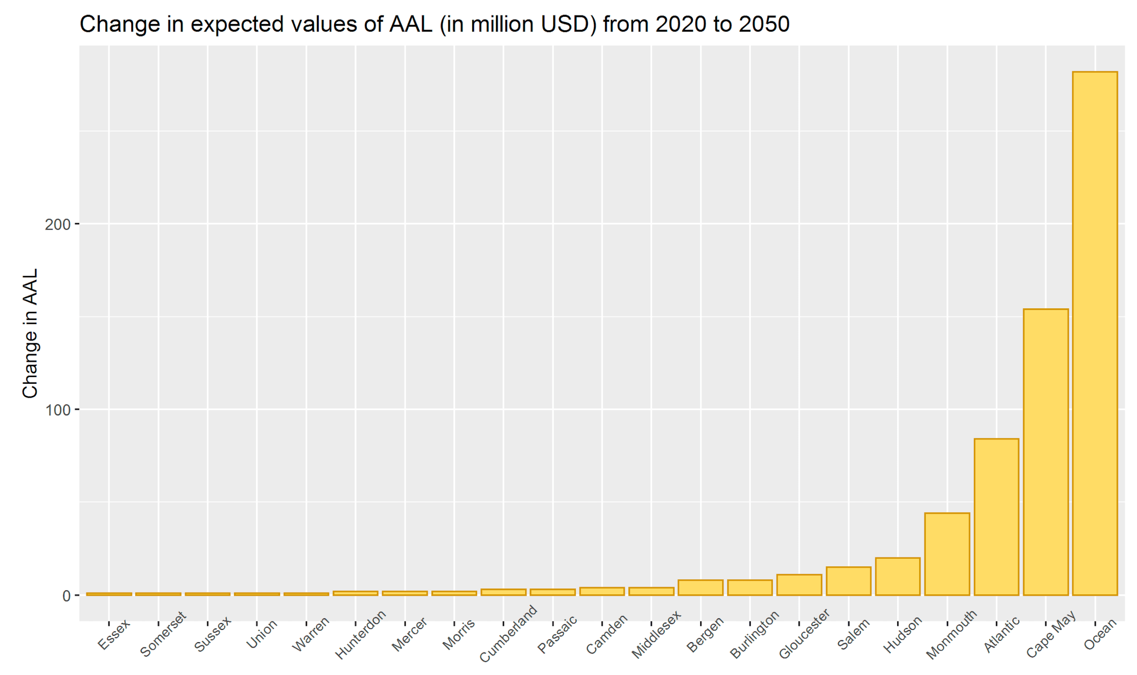 Climate 08 00116 g008
