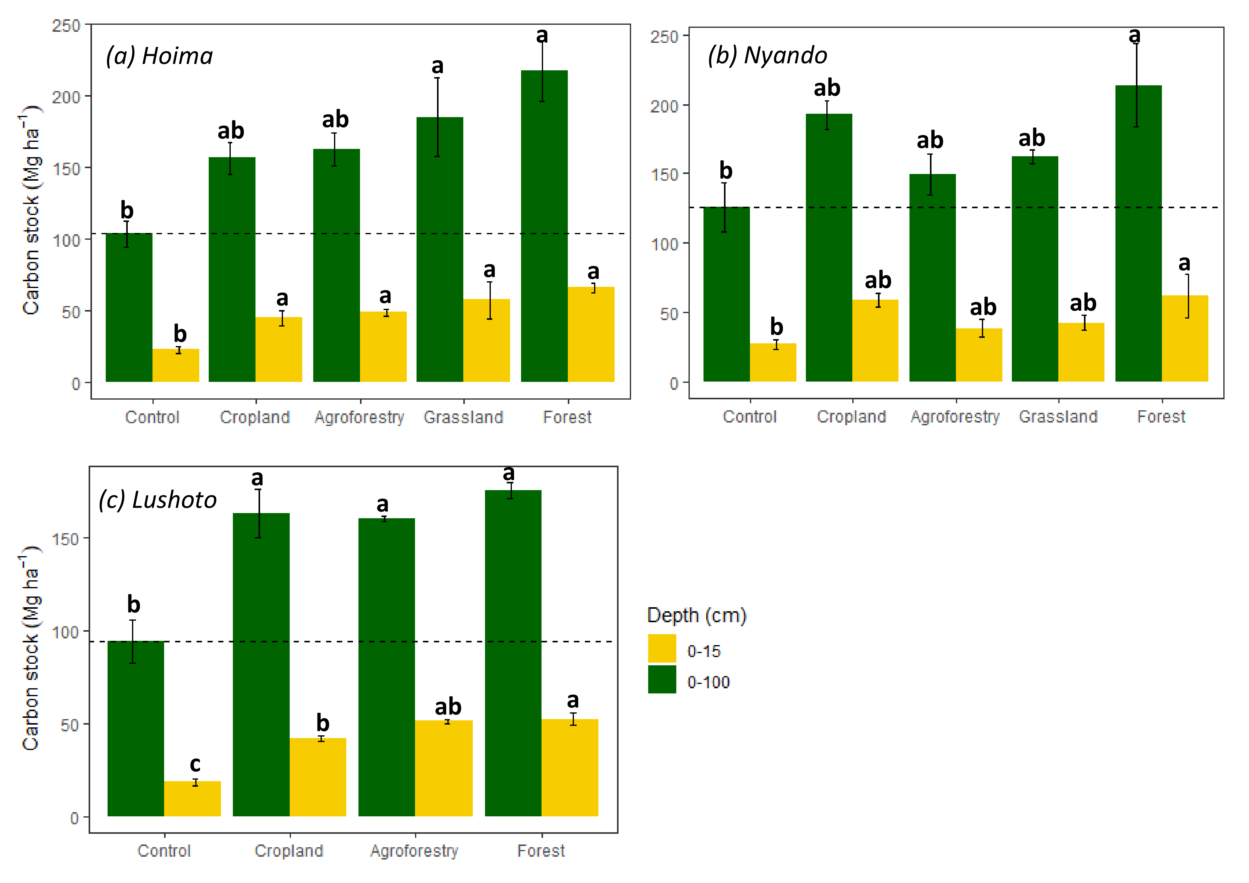 Climate 08 00124 g003