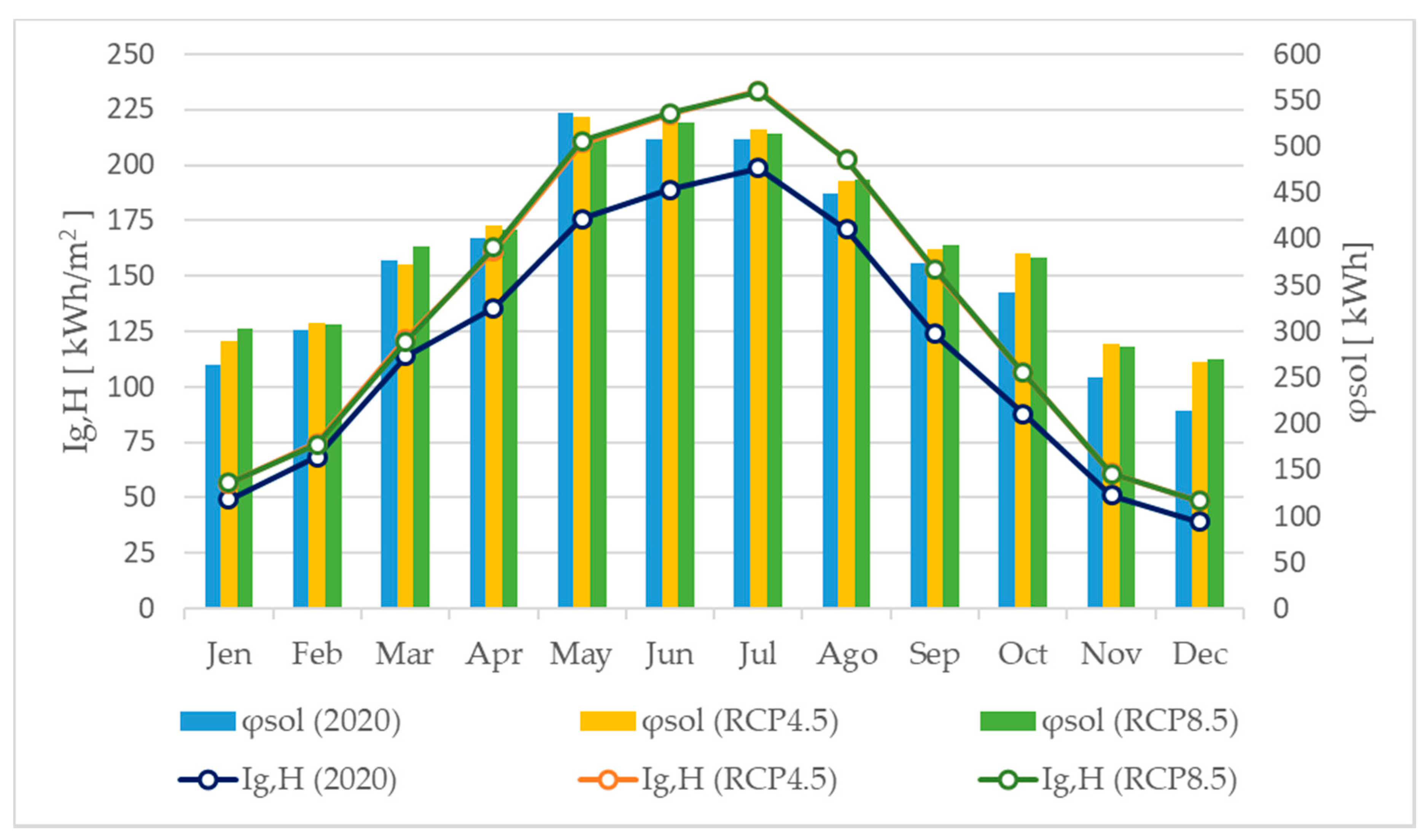 Climate 08 00125 g004