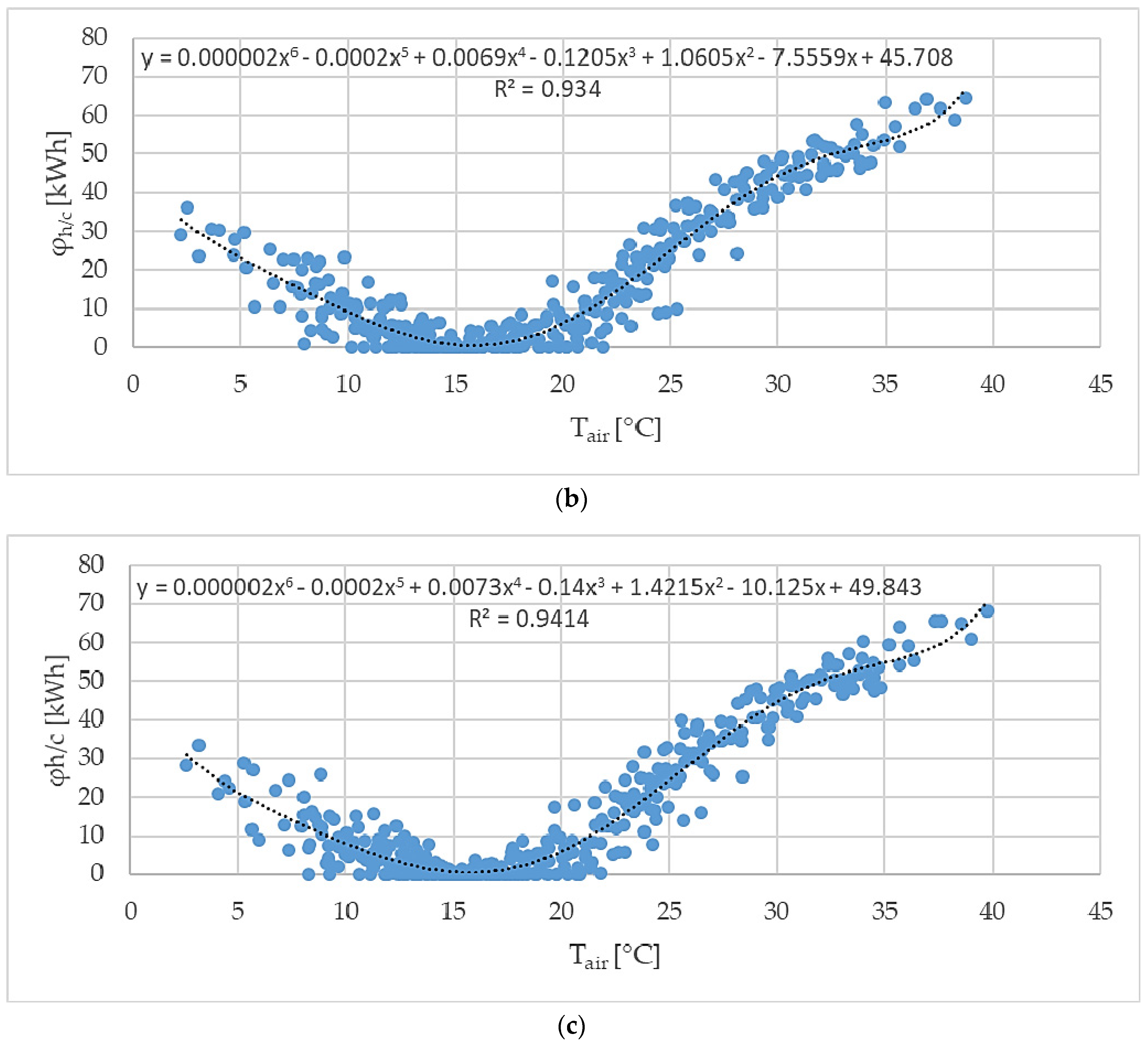 Climate 08 00125 g005b