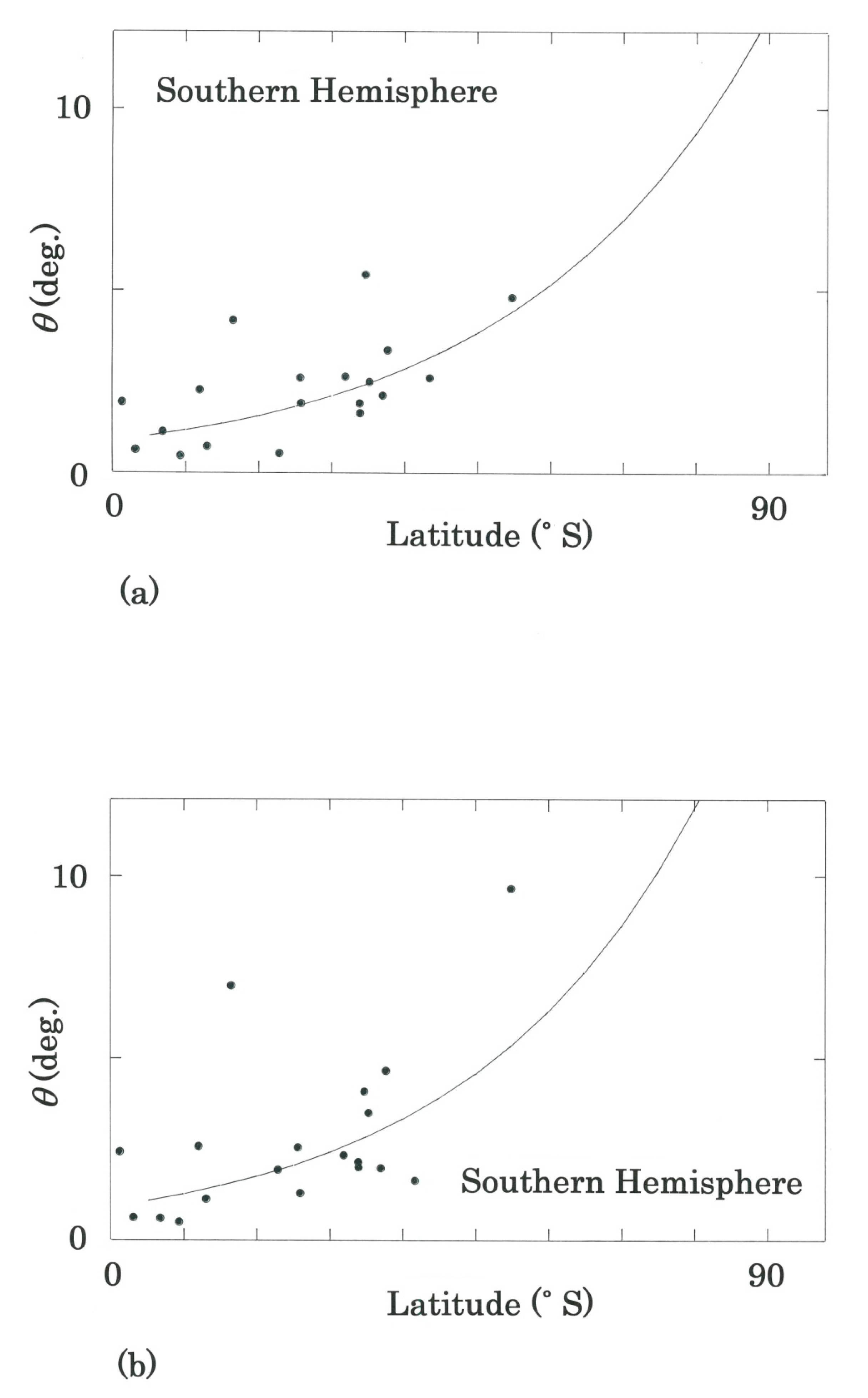 Climate 08 00128 g003 Climate 08 00128 g003