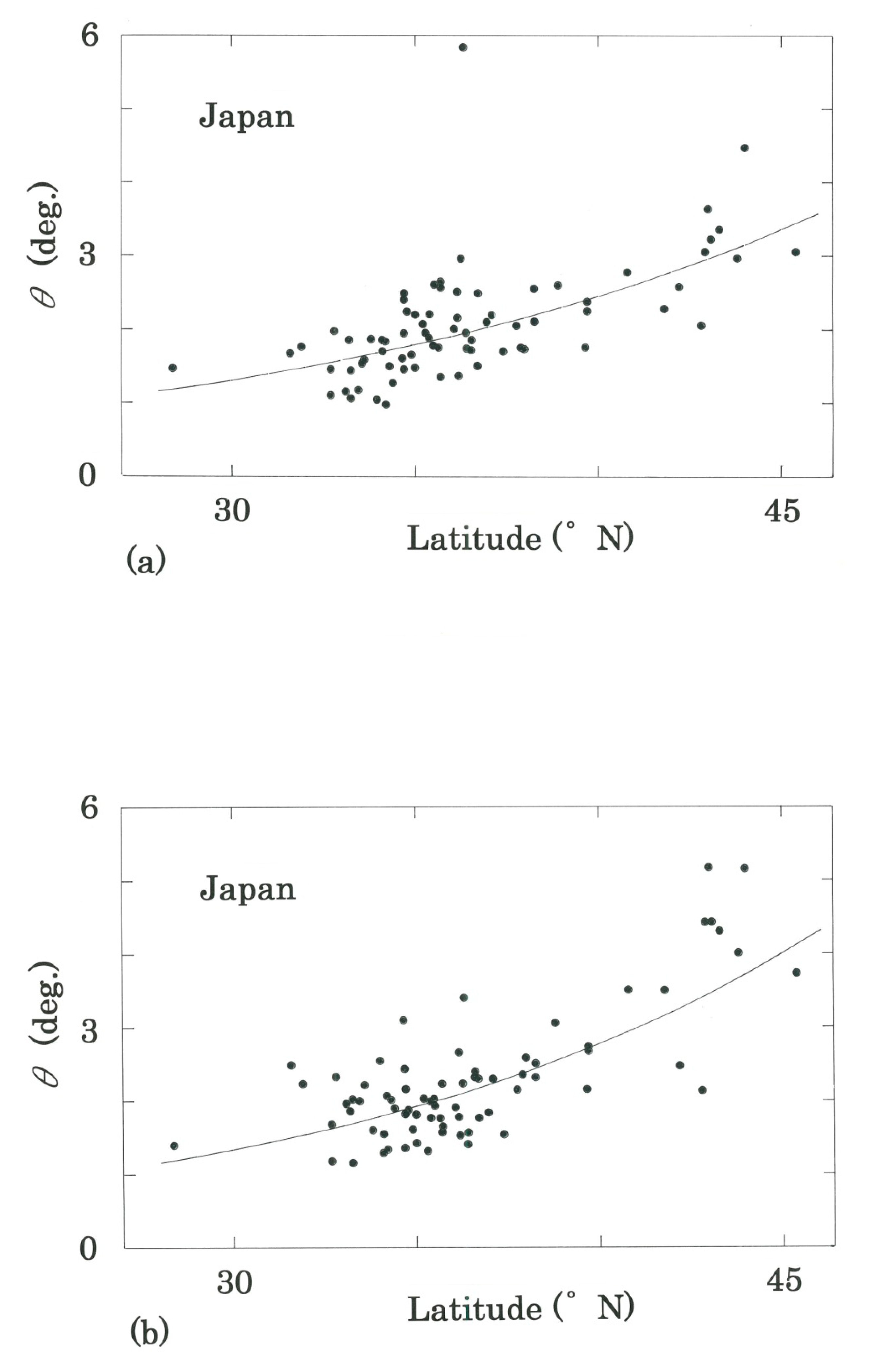 Climate 08 00128 g004 Climate 08 00128 g004