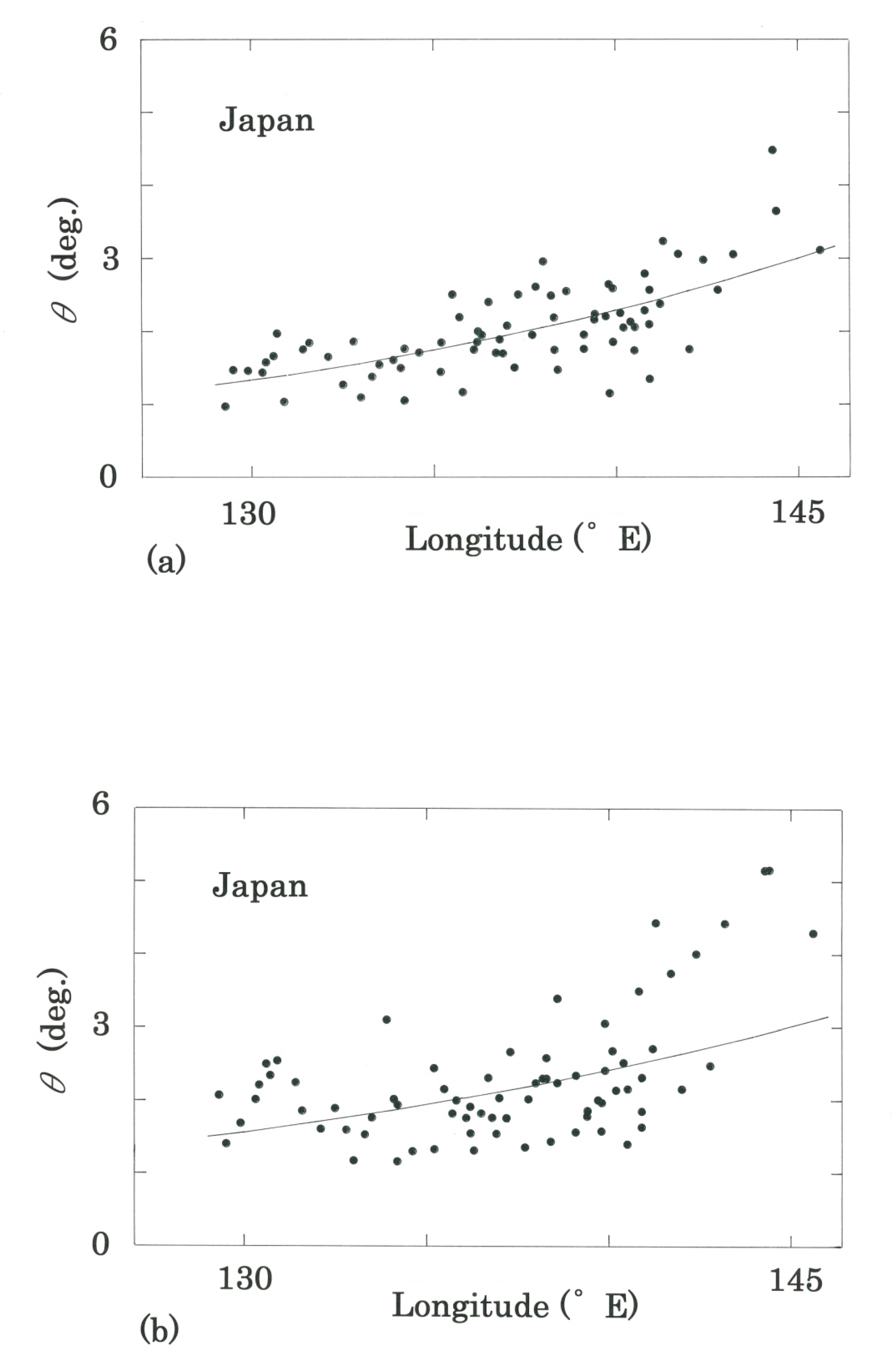 Climate 08 00128 g005 Climate 08 00128 g005